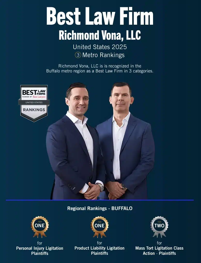 "Richmond Vona named a Best Law Firm in Buffalo for 2025, ranked top-tier in personal injury and product liability litigation.