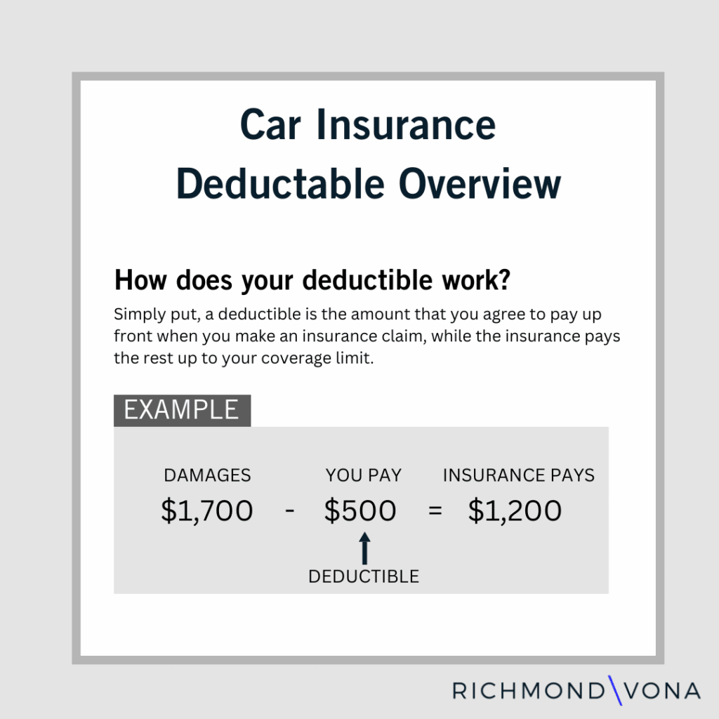 image of car insurance deductible overview