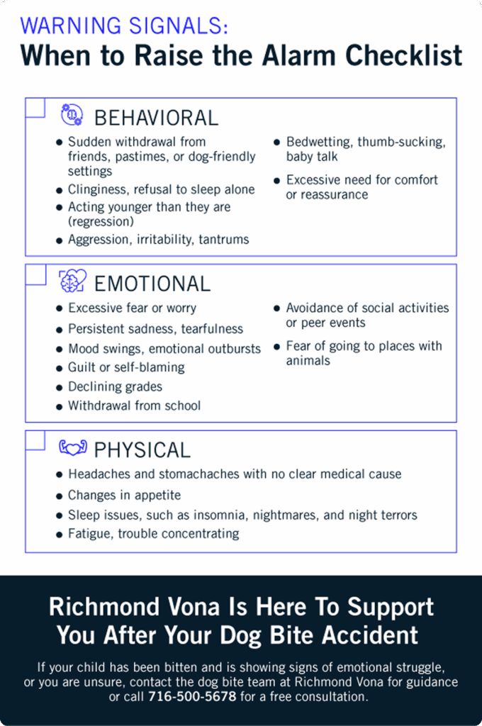 Infographic: Warning Signals: When to Raise the Alarm It’s important to recognize the early signs of trauma in children after a dog bite. Some signs are subtle, others more obvious—awareness is key, as early detection improves outcomes. Here are some signs to keep an eye out for: Behavioral shifts Sudden withdrawal from friends, pastimes, or dog-friendly settings Clinginess, refusal to sleep alone Acting younger than they are (regression) Aggression, irritability, tantrums Emotional or mood changes Excessive fear or worry Persistent sadness, tearfulness Mood swings, emotional outbursts Guilt or self-blaming Physical/psychosomatic signs Headaches and stomachaches with no clear medical cause Changes in appetite Sleep issues, such as insomnia, nightmares, and night terrors Fatigue, trouble concentrating Academic or social signs Declining grades Withdrawal from school Avoidance of social activities or peer events Fear of going to places with animals Regression behaviors Bedwetting, thumb-sucking, baby talk Excessive need for comfort or reassurance If you notice several of these persisting for weeks or months after the bite, that’s a red flag that your child might benefit from professional support.