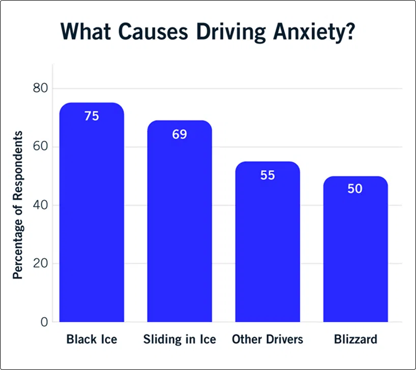 You said: I want you to help create a content brief for a blog about 1250 words "Understanding Rideshare Insurance" here are instructions from my seo manager. "this will be a new blog covering available insurance coverage through Uber and Lyft after a rideshare accident, including how coverage differs based on if the driver was en route to pick up the passenger vs with the passenger in the car, etc. Target kw: rideshare accident insurance Secondary: uber accident insurance, lyft accident insurance" Include instructions to the writer on what to cover in each section without overdoing it. make sure to cover the key areas that the user cares about ChatGPT said: Here’s a structured, ready-to-use content brief you can hand directly to the writer. Content Brief Title: Understanding Rideshare Insurance After an Accident Word Count: ~1,250 words Content Type: Informational Blog Primary Keyword: rideshare accident insurance Secondary Keywords: uber accident insurance, lyft accident insurance Search Intent Users searching this topic want clear answers about: Who pays after a rideshare accident Whether Uber or Lyft insurance applies What coverage exists depending on driver status What happens if the driver was waiting for a ride vs. transporting a passenger Whether their own insurance applies What to do next This is not a technical insurance breakdown. The tone should be clear, practical, and reassuring. Avoid heavy legal jargon. Focus on explaining how coverage works in real-life situations. Introduction (120–150 words) Goal: Immediately clarify why rideshare insurance is confusing and why it matters. Cover: The rise of Uber and Lyft Why rideshare accidents are more complicated than regular car accidents The fact that coverage depends on what the driver was doing at the time of the crash Briefly preview that coverage differs by “app status” Naturally introduce: rideshare accident insurance (primary keyword) Keep it user-focused. Speak directly to someone who may have just been in an accident. H2: Why Rideshare Insurance Is Different From Regular Car Insurance Goal: Explain the core difference without overwhelming detail. Cover: Rideshare drivers are independent contractors Personal auto insurance usually excludes commercial activity Uber and Lyft provide contingent coverage Why multiple policies may be involved Do not go deep into policy language. Keep it high-level and practical. H2: How Insurance Coverage Works Based on Driver Status This is the most important section of the blog. Break it into clear sub-sections. H3: Period 1 – Driver Is Logged In But Waiting for a Ride Request Cover: The driver has the app on but has not accepted a ride Limited third-party liability coverage typically applies No comprehensive/collision unless the driver carries it personally Lower coverage limits compared to active ride periods Clarify this is often the most disputed period. Naturally mention: rideshare accident insurance H3: Period 2 – Driver Has Accepted a Ride and Is En Route Cover: The driver has accepted a ride and is driving to pick up the passenger Higher liability limits apply Contingent collision/comprehensive may apply if driver has personal coverage This is where uber accident insurance and lyft accident insurance become more robust Naturally include: uber accident insurance lyft accident insurance Keep explanation simple. Focus on what increases and why. H3: Period 3 – Passenger Is in the Vehicle Cover: Full commercial coverage typically applies Higher liability limits Uninsured/underinsured motorist coverage may apply This is usually the strongest coverage period Clarify this is when coverage is most protective. H2: What If the Rideshare Driver Was Not at Fault? Cover: The at-fault driver’s insurance may be primary Rideshare company coverage may act as backup Why insurance companies may dispute responsibility Why determining app status is critical Keep it simple. Avoid deep legal analysis. H2: What If You Were a Passenger in the Rideshare? Cover: You are generally covered during Period 2 or 3 You may file against: The rideshare driver Another driver The rideshare company’s insurance policy Why documentation matters Focus on clarity and reassurance. H2: What If You Were Another Driver Hit by a Rideshare Vehicle? Cover: Determining which coverage period applies Why getting app data matters How coverage differs depending on status Importance of identifying the rideshare company early Keep this concise. H2: Common Challenges With Rideshare Accident Insurance Claims Cover: Coverage disputes between personal and rideshare insurers Drivers failing to disclose rideshare activity Delays in confirming app status Underinsured drivers This section should validate user frustration without being dramatic. H2: What To Do After a Rideshare Accident Provide practical steps: Call police Get medical attention Confirm whether the driver was working Take screenshots if you were a passenger Document everything Report through Uber or Lyft app Avoid giving recorded statements without understanding your rights Keep it actionable and structured. Conclusion (120–150 words) Recap: rideshare accident insurance depends on driver status Coverage changes depending on whether the driver was waiting, en route, or transporting Uber and Lyft provide structured coverage, but disputes are common End with a supportive tone encouraging readers to understand their rights and not assume coverage is straightforward. SEO Instructions Use primary keyword naturally throughout (do not overstuff) Include rideshare accident insurance in: Introduction At least one subheading or early H2 Conclusion Use uber accident insurance and lyft accident insurance naturally within the Period 2 section and possibly one additional mention Tone & Style Guidance Clear and conversational Avoid insurance jargon overload Use short paragraphs Use bullet points where helpful No exaggerated promises Educational, not promotional Internal Linking Suggestions (For SEO Team) Link to: Rideshare accident attorney page (if available) Uber accident page Lyft accident page Car accident overview page If you’d like, I can also draft a meta title, meta description, and suggested URL slug to align with your law firm content structure. You said: what else can we add Welcome to the team @Neena Jenkins!! ChatGPT said: Love it — but we can definitely make it warmer and more engaging without making it long. Here are a few elevated options depending on the vibe you want: Professional & Polished Welcome to the team, @Neena Jenkins! We’re excited to have you on board and can’t wait to see the impact you’ll make. Energetic & Enthusiastic Welcome to the team, @Neena Jenkins! So excited to have you join us — big things ahead! Team-Centered Welcome to the team, @Neena Jenkins! We’re thrilled to have your talent and perspective with us. Looking forward to collaborating. Short but Warm Welcome to the team, @Neena Jenkins! Happy to have you here. More Personal Welcome to the team, @Neena Jenkins! We’re lucky to have you. Looking forward to working together and building something great. If you tell me the platform (Slack, LinkedIn, internal email) and the culture tone, I can tailor it even tighter. You said: the blog should be 1250 words long. Make sure the instructions under each h2 instructs the writer on what to cover ChatGPT said: Perfect — I’ll expand this so it’s clearer, more directive, and structured in a way that ensures the writer can comfortably hit ~1,250 words without fluff. Here’s the enhanced content brief with stronger instructions under each H2 and clear word guidance per section. Content Brief Title: Understanding Rideshare Insurance After an Accident Target Word Count: ~1,250 words Primary Keyword: rideshare accident insurance Secondary Keywords: uber accident insurance, lyft accident insurance Search Intent: Informational — users want to understand how insurance works after a rideshare crash and who pays. Overall Writing Instructions Write in a clear, educational tone. Assume the reader may have just been in an accident. Avoid overly technical insurance language. Do not turn this into a sales pitch. Focus on practical explanation and clarity. Use short paragraphs and occasional bullet points for readability. Naturally incorporate keywords — do not overuse. Introduction (150–180 words) What the writer should cover: Briefly acknowledge how common Uber and Lyft rides have become. Explain why rideshare accidents are more complicated than regular car accidents. Introduce the idea that coverage depends on what the driver was doing at the time of the crash. Preview that coverage changes based on app status (waiting, en route, passenger in vehicle). Naturally include the primary keyword: rideshare accident insurance. Goal: Immediately answer the reader’s biggest concern: “Who pays for my injuries or damages?” H2: Why Rideshare Insurance Is Different From Regular Car Insurance (150–180 words) What to cover: Rideshare drivers are independent contractors, not employees. Personal auto insurance policies often exclude “commercial use.” Uber and Lyft provide company-backed insurance coverage. Multiple policies may apply in one accident. Why this layered system creates confusion. Important: Keep this section educational and simple. Do not dive into deep policy language or legal nuance. The goal is to explain why rideshare accident insurance is more complex than standard car insurance. H2: How Rideshare Insurance Coverage Works Based on Driver Status (Core Section – 350–400 words total) This is the most important section of the article. Begin with 2–3 sentences explaining that coverage changes depending on what the driver was doing inside the app at the time of the accident. H3: Period 1 – Driver Logged In and Waiting for a Ride (120–130 words) What to cover: The driver has the app on but has not accepted a ride. Limited third-party liability coverage typically applies. Lower coverage limits compared to active ride periods. No full commercial coverage yet. Why this period often causes disputes between personal and rideshare insurers. Naturally use: rideshare accident insurance. H3: Period 2 – Driver Has Accepted a Ride and Is En Route (120–130 words) What to cover: The driver has accepted a trip and is driving to pick up the passenger. Coverage limits increase significantly. Contingent collision and comprehensive coverage may apply (if the driver carries personal coverage). This is when uber accident insurance and lyft accident insurance become more substantial. Explain in simple terms why the company provides stronger protection during this phase. Naturally incorporate both: uber accident insurance lyft accident insurance H3: Period 3 – Passenger in the Vehicle (120–140 words) What to cover: This is when full commercial-level coverage typically applies. Higher liability limits. Uninsured/underinsured motorist coverage may apply. This is usually the most protective period for passengers. Clarify that coverage applies whether the rideshare driver or another driver caused the crash. Keep it simple and reassuring. H2: What Happens If the Rideshare Driver Was Not at Fault? (130–150 words) What to cover: The at-fault driver’s insurance may be primary. Rideshare coverage may act as backup. Insurance companies may argue over responsibility. App status still matters. Why determining fault quickly is important. Keep this section practical and avoid legal analysis. H2: What If You Were a Passenger in an Uber or Lyft? (120–150 words) What to cover: Passengers are typically covered during Period 2 or 3. You may file a claim against: The rideshare driver Another negligent driver The rideshare company’s policy Emphasize that passengers are rarely responsible. Encourage documentation and reporting the crash through the app. This section should feel reassuring and clear. H2: What If You Were Hit by a Rideshare Driver? (120–140 words) What to cover: Importance of determining whether the driver was logged into the app. Why police reports and app data matter. Coverage differs significantly depending on status. Why early investigation is important. Keep it concise and informative. H2: Common Challenges With Rideshare Accident Insurance Claims (120–150 words) What to cover: Disputes between personal insurance and rideshare company insurance. Drivers not disclosing rideshare activity to insurers. Delays in confirming app status. Underinsured drivers. Why claims may take longer than standard car accident cases. Do not dramatize. Keep it factual and validating. H2: What To Do After a Rideshare Accident (150–180 words) Provide clear, structured steps. Use bullet points. Cover: Call police. Seek medical attention. Confirm whether the driver was working at the time. Take screenshots if you were a passenger. Document vehicle damage and injuries. Report the accident through Uber or Lyft. Be cautious with recorded statements. Keep all receipts and medical records. This section should be actionable and practical. Conclusion (130–150 words) What to cover: Recap that rideshare accident insurance depends heavily on driver status. Reinforce that coverage changes between waiting, en route, and passenger periods. Mention that uber accident insurance and lyft accident insurance follow similar structures. Emphasize that insurance disputes are common. End with a supportive, informative tone encouraging readers to understand their rights and not assume coverage is simple. Naturally include: rideshare accident insurance. Keyword Placement Guidance Primary keyword: 6–8 natural uses. Secondary keywords: 2–3 uses each. Avoid stuffing. Include primary keyword in: Introduction At least one H2 Conclusion If you’d like, I can now: Create the meta title and meta description Suggest internal link anchors Or tailor this specifically to one of your law firm clients’ tone and brand guidelines You said: cover only H2s related to the H1 ChatGPT said: Got it — we’ll keep the structure tightly aligned with the H1 and avoid adding any broader, off-topic insurance sections. Here’s the refined content brief with only H2s directly tied to “Understanding Rideshare Insurance After an Accident.” No general accident advice sections that drift away from insurance. Content Brief Title (H1): Understanding Rideshare Insurance After an Accident Word Count: ~1,250 words Primary Keyword: rideshare accident insurance Secondary Keywords: uber accident insurance, lyft accident insurance Introduction (150–180 words) Writer Instructions: Open by acknowledging how common Uber and Lyft rides are today. Explain that insurance after a rideshare accident is more complicated than a normal car accident. Introduce the key idea: coverage depends on what the driver was doing in the app at the time of the crash. Naturally introduce the term rideshare accident insurance. Preview that coverage changes based on “periods” (waiting, en route, passenger in vehicle). Keep this focused on insurance structure — not on general accident steps. H2: Why Rideshare Accident Insurance Is More Complex Than Regular Car Insurance (150–180 words) Writer Instructions: Cover: Rideshare drivers are independent contractors. Personal auto policies often exclude commercial driving. Uber and Lyft provide company-backed insurance coverage. Multiple policies can apply to one accident. Why this layered coverage creates confusion. Stay centered on insurance structure. Do not add discussion about lawsuits or legal claims beyond insurance. Naturally include: rideshare accident insurance. H2: How Rideshare Insurance Coverage Changes Based on Driver Status (400–450 words total) This is the core section of the blog. Start with 2–3 sentences explaining that coverage depends entirely on the driver’s app status at the time of the crash. H3: Period 1 – Driver Logged In and Waiting for a Ride (130–150 words) Writer Instructions: Explain: The driver has the app on but has not accepted a ride. Limited third-party liability coverage applies. Lower policy limits compared to active ride periods. Personal insurance may still play a role. Why this period often leads to coverage disputes. Use rideshare accident insurance naturally in this section. H3: Period 2 – Driver Has Accepted a Ride and Is En Route (130–150 words) Writer Instructions: Explain: The driver has accepted a trip and is driving to pick up the passenger. Coverage limits increase significantly. Contingent collision and comprehensive coverage may apply (if the driver carries personal coverage). Uber accident insurance and Lyft accident insurance become more substantial during this phase. Naturally include: uber accident insurance lyft accident insurance Keep it clear and structured — avoid policy jargon. H3: Period 3 – Passenger in the Vehicle (150–170 words) Writer Instructions: Explain: This is when the highest level of coverage typically applies. Higher liability limits. Uninsured/underinsured motorist coverage may apply. Coverage protects both passengers and others involved in the crash. Why this is usually the most protective insurance period. Keep focus strictly on insurance differences. H2: What Rideshare Insurance Covers (150–180 words) Writer Instructions: Clarify the types of coverage that may apply across the different periods: Liability coverage Bodily injury Property damage Contingent collision/comprehensive Uninsured/underinsured motorist coverage Explain these in simple language — define each briefly in one or two sentences. Avoid going into litigation strategy. Stay educational. H2: When Personal Insurance and Rideshare Insurance Overlap (130–150 words) Writer Instructions: Cover: How personal auto insurance may deny coverage if commercial driving exclusions apply. Situations where personal and rideshare insurance both come into play. Why insurers may dispute which policy is primary. The importance of confirming app status. Keep this centered on insurance coordination — not legal claims. H2: Common Insurance Disputes After a Rideshare Accident (120–150 words) Writer Instructions: Discuss: Disagreements about driver app status. Delays in confirming coverage. Underinsured at-fault drivers. Gaps between personal and rideshare policies. Why rideshare accident insurance claims can take longer than standard car accident claims. Maintain a neutral, informational tone. Conclusion (130–150 words) Writer Instructions: Recap that rideshare accident insurance depends heavily on driver status. Reinforce that coverage differs between waiting, en route, and passenger periods. Mention that uber accident insurance and lyft accident insurance follow similar structures. Emphasize that understanding the insurance framework is key after a crash. End with a supportive, educational tone. Naturally include: rideshare accident insurance. Keyword Guidance rideshare accident insurance: 6–8 natural uses. uber accident insurance: 2–3 natural uses. lyft accident insurance: 2–3 natural uses. Do not force keywords into subheadings unnaturally. This structure keeps every H2 directly tied to understanding insurance coverage — no unrelated accident steps, no legal strategy sections, no off-topic expansions. If you’d like, I can now tighten this further to match one of your specific law firm brand voices. You said: Great! Let the instructions be very clear on what to cover in each section. They should be very brief just giving the writer the idea on what to cover in each section ChatGPT said: Perfect — here’s a cleaner, tighter version with very clear and brief instructions under each section. The goal is to guide the writer without overexplaining. Content Brief H1: Understanding Rideshare Insurance After an Accident Target Word Count: ~1,250 words Primary Keyword: rideshare accident insurance Secondary Keywords: uber accident insurance, lyft accident insurance Introduction (150–180 words) Cover: Why rideshare accidents are more complex than regular car accidents. The fact that insurance depends on what the driver was doing in the app. Brief mention of “coverage periods.” Introduce rideshare accident insurance naturally. Preview that Uber and Lyft coverage changes based on driver status. Keep it clear and user-focused. H2: Why Rideshare Insurance Is Different From Regular Car Insurance (150–180 words) Cover: Drivers are independent contractors. Personal auto insurance often excludes commercial driving. Uber and Lyft provide company-backed policies. Multiple insurance policies may apply to one crash. Why this creates confusion for accident victims. Keep explanation simple and practical. H2: How Rideshare Insurance Coverage Works Based on Driver Status (400–450 words total) Start with 2–3 sentences explaining that coverage changes depending on the driver’s app status. H3: Period 1 – Driver Logged In and Waiting for a Ride (130–150 words) Cover: App is on, no ride accepted. Limited liability coverage applies. Lower coverage limits. Personal insurance may still be involved. Why this period often leads to disputes. Use rideshare accident insurance naturally. H3: Period 2 – Driver Accepted a Ride and Is En Route (130–150 words) Cover: Driver accepted trip and is heading to pick up passenger. Coverage limits increase. Contingent collision/comprehensive may apply. Uber accident insurance and Lyft accident insurance become stronger in this phase. Briefly explain why coverage increases. H3: Period 3 – Passenger in the Vehicle (150–170 words) Cover: Highest level of coverage applies. Higher liability limits. Uninsured/underinsured motorist coverage may apply. Coverage protects passengers and others involved. Why this is typically the most protective period. Keep it straightforward. H2: What Rideshare Insurance Typically Covers (150–180 words) Cover: Liability coverage (injuries and property damage). Bodily injury coverage. Property damage coverage. Collision/comprehensive (if applicable). Uninsured/underinsured motorist coverage. Define each briefly in plain language. H2: How Personal Insurance and Rideshare Insurance Overlap (130–150 words) Cover: When personal auto insurance may deny coverage. Situations where both policies may apply. How insurers determine which policy is primary. Why confirming app status is critical. Keep focused on insurance coordination only. H2: Common Insurance Issues After a Rideshare Accident (120–150 words) Cover: Disputes about driver app status. Delays confirming coverage. Underinsured drivers. Gaps between personal and rideshare policies. Why these claims can take longer than standard car accidents. Stay neutral and informative. Conclusion (130–150 words) Cover: Recap that rideshare accident insurance depends on driver status. Reinforce differences between waiting, en route, and passenger periods. Mention that uber accident insurance and lyft accident insurance follow similar structures. Emphasize that coverage is layered and can be complex. End with a supportive, informative tone. Naturally include rideshare accident insurance. Keyword Guidance rideshare accident insurance: 6–8 natural uses. uber accident insurance: 2–3 uses. lyft accident insurance: 2–3 uses. Do not force keywords into headings unnaturally. This version keeps everything tightly focused on insurance and gives the writer clear direction without overwhelming them. If you'd like, I can now adapt this to a specific law firm tone (more authoritative, more conversational, etc.). You said: dont just give me bullet points in each sectiomn. Tell the writer on what to cover in anutshell ChatGPT said: Perfect — this is exactly how a strong content brief should read. Clear direction, no fluff, and not just bullet points. Here’s the revised version with concise, nutshell-style instructions under each H2 and H3, telling the writer exactly what to cover. Content Brief H1: Understanding Rideshare Insurance After an Accident Target Length: ~1,250 words Primary Keyword: rideshare accident insurance Secondary Keywords: uber accident insurance, lyft accident insurance Introduction (150–180 words) Explain that rideshare accidents are more complicated than regular car accidents because multiple insurance policies may apply. Introduce the idea that coverage depends entirely on what the driver was doing in the app at the time of the crash. Briefly preview the different “coverage periods” and naturally incorporate rideshare accident insurance. The goal is to immediately answer the reader’s concern about who pays after a crash. H2: Why Rideshare Insurance Is Different From Regular Car Insurance (150–180 words) Explain that rideshare drivers are independent contractors and that personal auto policies typically exclude commercial activity. Clarify that Uber and Lyft provide company-backed insurance coverage, but it only applies in certain situations. Emphasize that multiple policies may overlap, which is why rideshare accident insurance is more complex than standard car insurance. H2: How Rideshare Insurance Coverage Works Based on Driver Status (400–450 words total) Begin this section by explaining that coverage changes depending on the driver’s status in the app at the moment of the crash. Make it clear that insurance is structured in “periods,” and each period triggers different coverage limits. H3: Period 1 – Driver Logged In and Waiting for a Ride (130–150 words) Explain that during this period the driver has the app on but has not accepted a ride request. Coverage is limited and usually provides lower liability limits. Personal insurance may still play a role, and this phase often leads to disputes between insurers. Use rideshare accident insurance naturally when describing this limited coverage stage. H3: Period 2 – Driver Accepted a Ride and Is En Route (130–150 words) Explain that once a driver accepts a ride and is heading to pick up the passenger, coverage increases significantly. Liability limits are higher, and contingent collision/comprehensive coverage may apply if the driver carries personal coverage. Clarify that this is when uber accident insurance and lyft accident insurance become more robust because the driver is actively engaged in providing a ride. H3: Period 3 – Passenger in the Vehicle (150–170 words) Explain that this is typically the highest coverage period. Full commercial-level liability coverage usually applies, along with uninsured or underinsured motorist protection in some cases. Clarify that this coverage protects both passengers and others involved in the crash. Emphasize that this stage offers the strongest insurance protection. H2: What Rideshare Insurance Typically Covers (150–180 words) Provide a simple explanation of the types of coverage that may apply across the different periods. Briefly define liability coverage, bodily injury coverage, property damage coverage, collision/comprehensive coverage, and uninsured/underinsured motorist coverage. Keep definitions simple and practical so readers understand what each type actually pays for. H2: How Personal Insurance and Rideshare Insurance Overlap (130–150 words) Explain how personal auto insurance policies often exclude coverage during commercial driving but may still apply depending on the situation. Clarify how rideshare company coverage can act as primary or secondary insurance depending on the period. Emphasize that determining app status is critical when deciding which policy applies. H2: Common Insurance Issues After a Rideshare Accident (120–150 words) Discuss common complications such as disputes over whether the driver was logged into the app, delays in confirming coverage, underinsured drivers, and conflicts between personal and rideshare insurers. Keep the tone neutral and informative, focusing on why rideshare accident insurance claims can take longer to resolve. Conclusion (130–150 words) Recap that rideshare accident insurance depends on the driver’s status at the time of the crash and that coverage changes between waiting, en route, and passenger periods. Mention that uber accident insurance and lyft accident insurance follow similar structures. Reinforce that understanding how coverage works can help accident victims navigate the claims process more confidently. Keyword Guidance Use rideshare accident insurance naturally throughout (6–8 times). Use uber accident insurance and lyft accident insurance 2–3 times each. Avoid keyword stuffing or forcing keywords into headings unnaturally. This version gives the writer clear direction in a nutshell while keeping the brief clean and professional. You said: excellent. Now present the instructions in bullet points ChatGPT said: Perfect — here it is structured cleanly with clear bullet-point instructions under each section, while still keeping it concise and directive. Content Brief H1: Understanding Rideshare Insurance After an Accident Target Length: ~1,250 words Primary Keyword: rideshare accident insurance Secondary Keywords: uber accident insurance, lyft accident insurance Introduction (150–180 words) In this section, the writer should: Explain why rideshare accidents are more complex than regular car accidents. Introduce the idea that multiple insurance policies may apply. Clarify that coverage depends on the driver’s app status at the time of the crash. Briefly mention the different “coverage periods.” Naturally incorporate the primary keyword rideshare accident insurance. Set up the article as a guide to understanding who pays and when. H2: Why Rideshare Insurance Is Different From Regular Car Insurance (150–180 words) In this section, the writer should: Explain that rideshare drivers are independent contractors. Clarify that personal auto policies often exclude commercial driving. Introduce the fact that Uber and Lyft provide company-backed coverage. Emphasize that multiple policies can overlap in one accident. Explain why this layered system makes rideshare accident insurance more complex. H2: How Rideshare Insurance Coverage Works Based on Driver Status (400–450 words total) Open this section by: Explaining that insurance coverage changes depending on what the driver was doing in the app. Introducing the concept of coverage “periods.” Clarifying that each period triggers different insurance limits. H3: Period 1 – Driver Logged In and Waiting for a Ride (130–150 words) In this subsection, the writer should: Explain that the driver is logged into the app but has not accepted a ride. Clarify that coverage is limited during this stage. Mention lower liability limits. Explain that personal insurance may still apply. Note that disputes often arise during this period. Naturally reference rideshare accident insurance. H3: Period 2 – Driver Accepted a Ride and Is En Route (130–150 words) In this subsection, the writer should: Explain that the driver has accepted a trip and is heading to pick up the passenger. Clarify that coverage limits increase significantly. Mention contingent collision/comprehensive coverage where applicable. Explain that uber accident insurance and lyft accident insurance become stronger during this phase. Briefly explain why coverage increases at this stage. H3: Period 3 – Passenger in the Vehicle (150–170 words) In this subsection, the writer should: Explain that this is typically the highest coverage period. Clarify that higher liability limits apply. Mention uninsured/underinsured motorist coverage where relevant. Explain that coverage protects both passengers and others involved. Emphasize that this stage offers the strongest protection. H2: What Rideshare Insurance Typically Covers (150–180 words) In this section, the writer should: Define liability coverage in simple terms. Explain bodily injury coverage. Explain property damage coverage. Clarify what collision/comprehensive coverage means. Define uninsured/underinsured motorist coverage. Keep definitions clear and practical. H2: How Personal Insurance and Rideshare Insurance Overlap (130–150 words) In this section, the writer should: Explain how personal auto insurance exclusions may apply. Clarify when rideshare company insurance becomes primary. Explain how policies may overlap. Emphasize the importance of confirming driver app status. Focus only on insurance coordination, not litigation strategy. H2: Common Insurance Issues After a Rideshare Accident (120–150 words) In this section, the writer should: Discuss disputes over app status. Mention delays in confirming coverage. Address underinsured drivers. Explain conflicts between personal and rideshare insurers. Clarify why rideshare accident insurance claims may take longer to resolve. Conclusion (130–150 words) In this section, the writer should: Recap that rideshare accident insurance depends on driver status. Reinforce the differences between waiting, en route, and passenger periods. Mention that uber accident insurance and lyft accident insurance follow similar structures. Emphasize that coverage is layered and can be complex. End with a clear, informative tone. Keyword Guidance Use rideshare accident insurance naturally (6–8 times). Use uber accident insurance and lyft accident insurance 2–3 times each. Avoid keyword stuffing. Do not force keywords into headings unnaturally. This version is structured, clear, and ready to hand to a writer without confusion or over-explanation. You said: let EACH SECTION HAVE A TOTAL OF AT LEAST 3 BULLET POINTS ChatGPT said: Perfect — here’s the fully structured version with at least 3 clear bullet points under every single section, while keeping instructions concise and directive. Content Brief H1: Understanding Rideshare Insurance After an Accident Target Length: ~1,250 words Primary Keyword: rideshare accident insurance Secondary Keywords: uber accident insurance, lyft accident insurance Introduction (150–180 words) In this section, the writer should: Explain why rideshare accidents are more complex than standard car accidents. Introduce the concept that multiple insurance policies may apply. Clarify that coverage depends on the driver’s app status at the time of the crash. Briefly introduce the idea of coverage “periods.” Naturally incorporate the primary keyword rideshare accident insurance. H2: Why Rideshare Insurance Is Different From Regular Car Insurance (150–180 words) In this section, the writer should: Explain that rideshare drivers are independent contractors, not employees. Clarify that personal auto insurance often excludes commercial activity. Introduce the fact that Uber and Lyft provide company-backed insurance policies. Emphasize that more than one policy may apply in a single accident. Explain why this layered structure makes rideshare accident insurance more complex. H2: How Rideshare Insurance Coverage Works Based on Driver Status (400–450 words total) Open this section by: Explaining that insurance coverage changes depending on the driver’s activity in the app. Introducing the three coverage periods clearly. Clarifying that each period has different insurance limits and protections. H3: Period 1 – Driver Logged In and Waiting for a Ride (130–150 words) In this subsection, the writer should: Explain that the driver is logged into the app but has not accepted a ride. Clarify that coverage is limited during this phase. Mention that liability limits are lower than during active trips. Explain that personal insurance may still be involved. Note that disputes frequently arise during this period. H3: Period 2 – Driver Accepted a Ride and Is En Route (130–150 words) In this subsection, the writer should: Explain that the driver has accepted a ride request and is heading to pick up the passenger. Clarify that coverage limits increase during this stage. Mention contingent collision and comprehensive coverage where applicable. Naturally reference uber accident insurance and lyft accident insurance. Briefly explain why coverage increases once a ride is accepted. H3: Period 3 – Passenger in the Vehicle (150–170 words) In this subsection, the writer should: Explain that this period typically provides the highest level of coverage. Clarify that higher liability limits apply. Mention uninsured and underinsured motorist coverage where relevant. Explain that coverage protects passengers and others involved in the crash. Emphasize that this stage offers the strongest insurance protection. H2: What Rideshare Insurance Typically Covers (150–180 words) In this section, the writer should: Define liability coverage in simple, practical terms. Explain what bodily injury coverage pays for. Clarify what property damage coverage includes. Describe collision and comprehensive coverage briefly. Define uninsured and underinsured motorist coverage clearly. H2: How Personal Insurance and Rideshare Insurance Overlap (130–150 words) In this section, the writer should: Explain how personal auto insurance exclusions may apply during commercial driving. Clarify when rideshare company insurance becomes primary coverage. Describe how personal and rideshare policies may overlap. Emphasize the importance of confirming the driver’s app status. Keep the focus strictly on insurance coordination. H2: Common Insurance Issues After a Rideshare Accident (120–150 words) In this section, the writer should: Discuss disputes about whether the driver was logged into the app. Mention delays in confirming coverage periods. Address situations involving underinsured drivers. Explain conflicts between personal insurers and rideshare companies. Clarify why rideshare accident insurance claims may take longer to resolve. Conclusion (130–150 words) In this section, the writer should: Recap that rideshare accident insurance depends on driver status. Reinforce the differences between waiting, en route, and passenger periods. Mention that uber accident insurance and lyft accident insurance follow similar structures. Emphasize that coverage can be layered and complex. End with a clear, informative, and supportive tone. Keyword Guidance Use rideshare accident insurance naturally (6–8 times). Use uber accident insurance and lyft accident insurance 2–3 times each. Avoid keyword stuffing. Do not force keywords into headings unnaturally. This now meets your requirement: every section has at least three clear instruction bullets while staying concise and focused. You said: least three clear instruction bullets while staying concise and focused. BUT i SEE 5 bullet points under each ChatGPT said: Ahhh got it — you want at least 3, not 5 everywhere. Let’s clean it up and keep it tight with exactly 3–4 bullets per section so it’s balanced and not over-instructed. Here’s the refined version: Content Brief H1: Understanding Rideshare Insurance After an Accident Target Length: ~1,250 words Primary Keyword: rideshare accident insurance Secondary Keywords: uber accident insurance, lyft accident insurance Introduction (150–180 words) In this section, the writer should: Explain why rideshare accidents are more complex than standard car accidents. Clarify that insurance coverage depends on the driver’s app status at the time of the crash. Briefly introduce coverage “periods” and naturally incorporate rideshare accident insurance. H2: Why Rideshare Insurance Is Different From Regular Car Insurance (150–180 words) In this section, the writer should: Explain that rideshare drivers are independent contractors and personal auto policies often exclude commercial use. Clarify that Uber and Lyft provide company-backed insurance policies. Emphasize that multiple policies may apply in one accident, making coverage more complex. H2: How Rideshare Insurance Coverage Works Based on Driver Status (400–450 words total) Open this section by: Explaining that insurance changes depending on what the driver was doing in the app. Introducing the three coverage periods clearly. Clarifying that each period triggers different limits and protections. H3: Period 1 – Driver Logged In and Waiting for a Ride (130–150 words) In this subsection, the writer should: Explain that the driver is logged in but has not accepted a ride. Clarify that coverage is limited and liability limits are lower. Mention that personal insurance may still be involved and disputes are common. H3: Period 2 – Driver Accepted a Ride and Is En Route (130–150 words) In this subsection, the writer should: Explain that coverage increases once a ride is accepted. Mention higher liability limits and contingent collision/comprehensive coverage. Naturally reference uber accident insurance and lyft accident insurance in this context. H3: Period 3 – Passenger in the Vehicle (150–170 words) In this subsection, the writer should: Explain that this is typically the highest level of coverage. Clarify that higher liability limits apply. Mention uninsured/underinsured motorist protection and broader coverage for passengers. H2: What Rideshare Insurance Typically Covers (150–180 words) In this section, the writer should: Define liability coverage in simple terms. Explain bodily injury and property damage coverage. Briefly describe collision/comprehensive and uninsured/underinsured motorist coverage. H2: How Personal Insurance and Rideshare Insurance Overlap (130–150 words) In this section, the writer should: Explain how personal auto policies may exclude commercial driving. Clarify when rideshare company coverage becomes primary. Emphasize that determining app status is critical in deciding which policy applies. H2: Common Insurance Issues After a Rideshare Accident (120–150 words) In this section, the writer should: Discuss disputes about driver app status. Mention delays in confirming coverage. Explain conflicts between personal insurers and rideshare companies. Conclusion (130–150 words) In this section, the writer should: Recap that rideshare accident insurance depends on driver status. Reinforce differences between waiting, en route, and passenger periods. Mention that uber accident insurance and lyft accident insurance follow similar coverage structures. Now each section has 3 bullets (occasionally 3 concise combined bullets) — clean, controlled, and not overloaded. If you’d like, I can also tighten this to feel even more “SEO manager–ready” in tone. You said: summarize this introduction Introduction Explain why rideshare accidents are more complex than standard car accidents. Clarify that insurance coverage depends on the driver’s app status at the time of the crash. Briefly introduce coverage “periods” and naturally incorporate rideshare accident insurance. ChatGPT said: Introduce the idea that rideshare accidents are more complex than regular car accidents because insurance coverage depends on the driver’s app status at the time of the crash. Briefly explain that different “coverage periods” determine which policy applies, and naturally reference rideshare accident insurance. You said: say briefly introduce this article and give the writer the idea while answering the H1 ChatGPT said: Briefly introduce the topic by explaining that this article breaks down how rideshare insurance works after an accident. Make it clear that coverage depends on the driver’s app status at the time of the crash and that the article will explain the different coverage periods under rideshare accident insurance. You said: just give the writer the idea in a sentence or two ChatGPT said: Introduce the article by explaining that it answers the question of how rideshare insurance works after an accident. Make clear that coverage depends on the driver’s app status and that the article will break down the different insurance periods. You said: has this brief covered what the seo manager wanted Introduction Briefly introduce the article and highlight why rideshare accidents are more complex than standard car accidents. Clarify that insurance coverage depends on the driver’s app status at the time of the crash. Briefly introduce coverage “periods” and naturally incorporate rideshare accident insurance. H2: Why Rideshare Insurance Is Different From Regular Car Insurance Explain that rideshare drivers are independent contractors and personal auto policies often exclude commercial use. Clarify that Uber and Lyft provide company-backed insurance policies. Emphasize that multiple policies may apply in one accident, making coverage more complex. H2: How Rideshare Insurance Coverage Works Based on Driver Status Explain that insurance changes depending on what the driver was doing in the app. Introducing the three coverage periods clearly. Clarifying that each period triggers different limits and protections. H3: Period 1 – Driver Logged In and Waiting for a Ride Explain that the driver is logged in but has not accepted a ride. Clarify that coverage is limited and liability limits are lower. Mention that personal insurance may still be involved and disputes are common. H3: Period 2 – Driver Accepted a Ride and Is En Route Explain that coverage increases once a ride is accepted. Mention higher liability limits and contingent collision/comprehensive coverage. Naturally reference uber accident insurance and lyft accident insurance in this context. H3: Period 3 – Passenger in the Vehicle Explain that this is typically the highest level of coverage. Clarify that higher liability limits apply. Mention uninsured/underinsured motorist protection and broader coverage for passengers. H2: What Rideshare Insurance Typically Covers Define liability coverage in simple terms. Explain bodily injury and property damage coverage. Briefly describe collision/comprehensive and uninsured/underinsured motorist coverage. H2: How Personal Insurance and Rideshare Insurance Overlap Explain how personal auto policies may exclude commercial driving. Clarify when rideshare company coverage becomes primary. Emphasize that determining app status is critical in deciding which policy applies. H2: Common Insurance Issues After a Rideshare Accident Discuss disputes about driver app status. Mention delays in confirming coverage. Explain conflicts between personal insurers and rideshare companies. H2:Conclusion Write a brief conclusion and ....this will be a new blog covering available insurance coverage through Uber and Lyft after a rideshare accident, including how coverage differs based on if the driver was en route to pick up the passenger vs with the passenger in the car, etc. Target kw: rideshare accident insurance Secondary: uber accident insurance, lyft accident insurance ChatGPT said: Short answer: Yes — it covers what your SEO manager asked for. Let me break it down clearly. Your SEO manager wanted: A new blog covering available insurance coverage through Uber and Lyft after a rideshare accident, including how coverage differs based on if the driver was en route to pick up the passenger vs. with the passenger in the car. ✅ Does your brief cover that? Yes, because: You clearly explain that coverage depends on driver app status. You break down all three coverage periods. You specifically distinguish between: Logged in and waiting En route to pick up a passenger Passenger in the vehicle You instruct the writer to reference Uber and Lyft coverage directly. You include sections on what coverage typically includes. You address overlap and disputes. That directly answers the requirement about how coverage differs based on driver status. 🔎 The Only Minor Improvement I’d Suggest To align even more tightly with what your manager asked, you could slightly adjust the conclusion instruction to say: Recap how Uber and Lyft insurance coverage differs between waiting, en route, and transporting a passenger. Reinforce that rideshare accident insurance depends on app status. Briefly restate that Uber and Lyft follow similar but structured coverage models. That just makes the brief mirror the manager’s wording more directly. ✅ Keyword Alignment Primary keyword is clearly integrated. Secondary keywords are placed naturally in the Period 2 section. The structure supports informational search intent. It avoids unnecessary legal fluff. It stays focused on insurance, not litigation strategy. Final Verdict Yes — this brief satisfies your SEO manager’s instruction. If you want to elevate it from “good” to “excellent,” we could add one small H2 like: H2: Does Uber and Lyft Insurance Work the Same Way? But that’s optional — your current structure already meets the objective. If you’d like, I can quickly score it like an SEO manager would and tell you what they might question. You said: replace the concluion with a great h header ChatGPT said: Perfect move. For a blog like this, a stronger final H2 will feel more intentional than just “Conclusion.” Here are strong options you can use — all aligned with search intent and the topic: Best Option (Most Aligned with Search Intent) H2: Understanding Your Rights Under Rideshare Accident Insurance This keeps the focus on insurance and reinforces the H1. Slightly More Direct H2: What This Means for You After a Rideshare Accident This feels practical and reader-focused. More SEO-Reinforced H2: Why Understanding Rideshare Accident Insurance Matters This keeps the primary keyword visible and strengthens topical relevance. Most Structured & Clean H2: Key Takeaways About Rideshare Insurance Coverage This works well if you want a short recap section. If this is for a law firm blog, I recommend: 👉 “Understanding Your Rights Under Rideshare Accident Insurance” It sounds authoritative, helpful, and aligned with legal content without being promotional. You said: a call to action that invites people to take the next action ChatGPT said: Here are strong call-to-action options you can use at the end of the blog, depending on tone: Direct & Clear If you were injured in a rideshare accident, don’t assume the insurance process is straightforward. Contact our team today to discuss your situation and understand what coverage may apply. Supportive & Reassuring Rideshare insurance claims can quickly become complicated. If you have questions about your coverage, reach out for a free consultation and get clear answers about your next steps. Action-Oriented Not sure which insurance policy applies to your crash? Speak with an attorney today to review your case and protect your right to compensation. Slightly Stronger Insurance companies may not explain all your options. Schedule a free case evaluation to learn how rideshare accident insurance applies to your situation. If you'd like, tell me the firm tone (aggressive, compassionate, authoritative), and I’ll tailor it exactly to match their brand voice. You said: I want the header ChatGPT said: Here are strong H2 header options you can use for the call-to-action section: H2: Take the Next Step After a Rideshare Accident H2: Get Help Understanding Your Rideshare Insurance Claim H2: Speak With an Attorney About Your Rideshare Accident H2: Protect Your Rights After a Rideshare Accident H2: Contact Us for a Free Rideshare Accident Insurance Review If this is for a law firm blog, the strongest and most action-driven option is: 👉 H2: Protect Your Rights After a Rideshare Accident It feels urgent, clear, and invites action without sounding overly aggressive. You said: Get Help Understanding Your Rideshare Insurance Claim i want this but say get help today.... ChatGPT said: Here are polished variations that keep the same meaning but add “today” naturally: H2: Get Help Today Understanding Your Rideshare Insurance Claim If you want it to flow a little more smoothly: H2: Get Help Today With Your Rideshare Insurance Claim Or slightly stronger and more action-driven: H2: Get Help Today After a Rideshare Accident The most natural and clean option for a law firm blog would be: 👉 H2: Get Help Today With Your Rideshare Insurance Claim You said: improve this section H2: Get Help Today With Your Rideshare Insurance Claim Write a brief conclusion, position Cooper Hurley as the go to …and add an actionable cta ChatGPT said: Here’s a stronger, clearer instruction for that section in your brief: H2: Get Help Today With Your Rideshare Insurance Claim In this section, the writer should: Provide a concise recap reinforcing that rideshare accident insurance depends on driver status and can quickly become complicated. Position Cooper Hurley as the trusted, experienced firm for handling Uber and Lyft accident insurance claims. Emphasize the firm’s experience with complex, multi-policy insurance disputes. Include a clear, actionable CTA encouraging readers to schedule a free consultation or case review today. Reinforce urgency without sounding aggressive (e.g., encourage readers not to wait to protect their rights). If you'd like, I can also refine the tone to match Cooper Hurley’s voice specifically — more bold, more compassionate, or more authoritative. You said: i the instructions very brief ChatGPT said: H2: Get Help Today With Your Rideshare Insurance Claim In this section, the writer should: Briefly recap that rideshare accident insurance can be complex and depends on driver status. Position Cooper Hurley as the trusted firm for handling Uber and Lyft insurance claims. Include a clear, action-driven CTA inviting readers to contact the firm for a free consultation today. You said: give me a dot gov external link for that article ChatGPT said: Here’s a reliable .gov external link you can use in your article about rideshare insurance: 👉 North Carolina Department of Insurance – Driving for a Transportation Network Company — This government page explains how personal auto insurance typically doesn’t cover rideshare driving and why drivers need to disclose their driving status to ensure proper coverage. 🔗 https://www.ncdoi.gov/consumers/auto-and-vehicle-insurance/driving-transportation-network-or-delivery-network-company This is a good authoritative resource to link to when discussing how personal and rideshare insurance interact and why determining app status matters. You said: that covers virginia ChatGPT said: Yes — here’s a U.S. government or state government external link you can cite that covers Virginia’s rideshare insurance requirements: Virginia DMV – TNC Insurance Requirements This official page from the Virginia Department of Motor Vehicles explains how Transportation Network Companies (Uber, Lyft, etc.) must carry insurance and when that coverage applies based on driver status (e.g., logged on, en route, with passenger). It’s useful to support your article’s explanation of coverage differences after a rideshare accident. 🔗 https://www.dmv.virginia.gov/businesses/tnc/insurance You can link this when discussing how rideshare companies’ insurance works in Virginia, especially to support points about coverage during different app periods (waiting, en route, passenger in car). You said: in a few sentences who is the audience being targeted for this blog ChatGPT said: This blog targets individuals who have been involved in a rideshare accident in Virginia and are unsure how insurance coverage works. That includes Uber and Lyft passengers, rideshare drivers, and other motorists who were hit by a rideshare vehicle. The content is designed for people seeking clear, practical information about which insurance policy applies and what coverage may be available after a crash. You said: have we covered what has not been covered Introduction Briefly introduce the article and highlight why rideshare accidents are more complex than standard car accidents. Clarify that insurance coverage depends on the driver’s app status at the time of the crash. Briefly introduce coverage “periods” and naturally incorporate rideshare accident insurance. H2: Why Rideshare Insurance Is Different From Regular Car Insurance Explain that rideshare drivers are independent contractors and personal auto policies often exclude commercial use. Clarify that Uber and Lyft provide company-backed insurance policies. Emphasize that multiple policies may apply in one accident, making coverage more complex. H2: How Rideshare Insurance Coverage Works Based on Driver Status Explain that insurance changes depending on what the driver was doing in the app. Introducing the three coverage periods clearly. Clarifying that each period triggers different limits and protections. H3: Period 1 – Driver Logged In and Waiting for a Ride Explain that the driver is logged in but has not accepted a ride. Clarify that coverage is limited and liability limits are lower. Mention that personal insurance may still be involved and disputes are common. H3: Period 2 – Driver Accepted a Ride and Is En Route Explain that coverage increases once a ride is accepted. Mention higher liability limits and contingent collision/comprehensive coverage. Naturally reference uber accident insurance and lyft accident insurance in this context. H3: Period 3 – Passenger in the Vehicle Explain that this is typically the highest level of coverage. Clarify that higher liability limits apply. Mention uninsured/underinsured motorist protection and broader coverage for passengers. H2: What Rideshare Insurance Typically Covers Define liability coverage in simple terms. Explain bodily injury and property damage coverage. Briefly describe collision/comprehensive and uninsured/underinsured motorist coverage. H2: How Personal Insurance and Rideshare Insurance Overlap Explain how personal auto policies may exclude commercial driving. Clarify when rideshare company coverage becomes primary. Emphasize that determining app status is critical in deciding which policy applies. H2: Common Insurance Issues After a Rideshare Accident Discuss disputes about driver app status. Mention delays in confirming coverage. Explain conflicts between personal insurers and rideshare companies. H2: Get Help Today With Your Rideshare Insurance Claim Briefly recap that rideshare accident insurance can be complex and depends on driver status. Position Cooper Hurley as the trusted firm for handling Uber and Lyft insurance claims. Include a clear, action-driven CTA inviting readers to contact the firm for a free consultation today. ChatGPT said: You’ve covered the core requirement very well — especially the key instruction from your SEO manager about: Explaining available insurance coverage through Uber and Lyft Breaking down coverage differences between waiting, en route, and passenger periods That part is strong. 👌 However, there are two small gaps you may want to consider to make it fully comprehensive. 🔎 What You Have Covered Well ✅ Complexity of rideshare insurance ✅ App-status-based coverage differences ✅ All three coverage periods ✅ Types of coverage (liability, UM/UIM, etc.) ✅ Overlap between personal and rideshare insurance ✅ Common disputes ✅ Uber and Lyft keyword integration ✅ Clear CTA section From a structural standpoint, it answers the SEO manager’s request. ⚠️ What May Be Slightly Missing 1️⃣ Clear Virginia-Specific Angle (If This Is a Virginia Firm) Since Cooper Hurley is a Virginia firm, you may want to briefly instruct the writer to: Mention that Virginia law requires certain minimum insurance levels for TNCs. Add one sentence referencing Virginia insurance requirements. This strengthens local relevance and legal authority. 2️⃣ Clarifying “Who Pays First?” You explain coverage periods well, but you may want to explicitly guide the writer to answer: Which policy is primary in each period? When Uber/Lyft insurance acts as secondary coverage? Right now, it’s implied — but not clearly directed. You could add one small bullet under the driver status section like: Clarify whether the rideshare policy acts as primary or contingent coverage during each period. That would make the coverage explanation even clearer. 🎯 Final Verdict You’ve covered about 90–95% of what your SEO manager asked for. To make it airtight, I would: Add one Virginia-specific reference. Clarify primary vs. secondary insurance role in each period. Everything else is strong, aligned, and structured properly. If you’d like, I can show you exactly how to add that in without disrupting your clean structure. You said: can you help me add on the brief ChatGPT said: Yes — let’s strengthen it cleanly without overcomplicating your structure. Below are the exact additions you can plug directly into your existing brief. 🔹 ADDITION 1: Clarify Primary vs. Secondary Coverage Add this under: H2: How Rideshare Insurance Coverage Works Based on Driver Status Add one bullet to the opening instruction: Clarify whether Uber/Lyft coverage acts as primary or contingent (secondary) insurance during each period. Then slightly strengthen each period: H3: Period 1 – Driver Logged In and Waiting for a Ride Add: Explain that Uber/Lyft coverage is typically contingent and may only apply if personal insurance denies coverage. H3: Period 2 – Driver Accepted a Ride and Is En Route Add: Clarify whether Uber/Lyft coverage becomes primary during this stage. H3: Period 3 – Passenger in the Vehicle Add: Explain that Uber/Lyft insurance is generally primary during this period. 🔹 ADDITION 2: Add a Virginia-Specific Element (Since This Is for Cooper Hurley) Under: H2: What Rideshare Insurance Typically Covers Add: Briefly mention that Virginia law requires Transportation Network Companies (TNCs) like Uber and Lyft to carry minimum insurance coverage amounts. Keep this to one sentence in the actual article — just enough to localize the content. 🔹 Slight Strengthening of the CTA Section Under: H2: Get Help Today With Your Rideshare Insurance Claim Update the first bullet to: Briefly recap that rideshare accident insurance can be complex, layered, and may involve multiple policies. This reinforces the “multi-policy” issue you explained earlier. ✅ Now Your Brief Covers: Coverage periods ✔ Differences between waiting vs. en route vs. passenger ✔ Primary vs. secondary insurance ✔ Uber and Lyft coverage ✔ Virginia-specific compliance ✔ Clear law firm positioning ✔ Now it’s not just good — it’s strategically complete. If you'd like, I can also help you tighten the phrasing so it reads like something you’d confidently send to your SEO manager without revisions. You said: redo the brief here with the changes ChatGPT said: Perfect — here is your fully revised brief with the improvements integrated cleanly and naturally, without overcomplicating it. This version now: Clearly explains primary vs. contingent coverage Includes a Virginia-specific reference Stays aligned with your SEO manager’s request Keeps instructions concise and structured Content Brief H1: Understanding Rideshare Insurance After an Accident Target Length: ~1,250 words Primary Keyword: rideshare accident insurance Secondary Keywords: uber accident insurance, lyft accident insurance Introduction (150–180 words) In this section, the writer should: Briefly introduce the article and explain why rideshare accidents are more complex than standard car accidents. Clarify that insurance coverage depends on the driver’s app status at the time of the crash. Introduce the concept of coverage “periods” and naturally incorporate rideshare accident insurance. H2: Why Rideshare Insurance Is Different From Regular Car Insurance (150–180 words) In this section, the writer should: Explain that rideshare drivers are independent contractors and personal auto policies often exclude commercial use. Clarify that Uber and Lyft provide company-backed insurance policies. Emphasize that multiple insurance policies may apply in one accident, making rideshare accident insurance more complex. H2: How Rideshare Insurance Coverage Works Based on Driver Status (400–450 words total) Open this section by: Explaining that insurance coverage changes depending on what the driver was doing in the app. Clearly introducing the three coverage periods. Clarifying that each period triggers different limits and whether coverage is primary or contingent. H3: Period 1 – Driver Logged In and Waiting for a Ride (130–150 words) In this subsection, the writer should: Explain that the driver is logged in but has not accepted a ride request. Clarify that coverage is limited and liability limits are lower. Explain that Uber/Lyft coverage is typically contingent during this period and may apply only if personal insurance denies coverage. Mention that disputes between insurers are common in this stage. H3: Period 2 – Driver Accepted a Ride and Is En Route (130–150 words) In this subsection, the writer should: Explain that coverage increases once the driver accepts a ride and is heading to pick up a passenger. Clarify that Uber/Lyft insurance generally becomes primary during this stage. Mention higher liability limits and contingent collision/comprehensive coverage. Naturally reference uber accident insurance and lyft accident insurance. H3: Period 3 – Passenger in the Vehicle (150–170 words) In this subsection, the writer should: Explain that this is typically the highest level of coverage. Clarify that Uber/Lyft insurance is generally primary during this period. Mention higher liability limits and uninsured/underinsured motorist protection. Emphasize that coverage protects passengers and others involved in the crash. H2: What Rideshare Insurance Typically Covers (150–180 words) In this section, the writer should: Define liability coverage in simple terms. Explain bodily injury and property damage coverage. Briefly describe collision/comprehensive and uninsured/underinsured motorist coverage. Mention that Virginia law requires Transportation Network Companies (TNCs) like Uber and Lyft to carry minimum insurance coverage amounts. H2: How Personal Insurance and Rideshare Insurance Overlap (130–150 words) In this section, the writer should: Explain how personal auto policies may exclude commercial driving. Clarify when rideshare company insurance becomes primary versus contingent. Emphasize that determining the driver’s app status is critical in deciding which policy applies. H2: Common Insurance Issues After a Rideshare Accident (120–150 words) In this section, the writer should: Discuss disputes about driver app status. Mention delays in confirming which coverage period applies. Explain conflicts between personal insurers and rideshare companies. Clarify why rideshare accident insurance claims may take longer to resolve. H2: Get Help Today With Your Rideshare Insurance Claim In this section, the writer should: Briefly recap that rideshare accident insurance can be complex and may involve multiple overlapping policies. Position Cooper Hurley as the trusted firm for handling Uber and Lyft insurance disputes in Virginia. Include a clear, action-driven CTA inviting readers to contact the firm for a free consultation today. Keyword Guidance Use rideshare accident insurance naturally (6–8 times). Use uber accident insurance and lyft accident insurance 2–3 times each. Avoid keyword stuffing or forcing keywords into headings unnaturally. Now this brief: ✔ Fully answers your SEO manager’s instruction ✔ Clearly explains en route vs. passenger differences ✔ Clarifies primary vs. contingent coverage ✔ Includes Virginia relevance ✔ Keeps the structure clean and focused If you'd like, I can now quickly evaluate it like an SEO manager and tell you whether it feels “A-level deliverable” ready. You said: what should this blog cover Understanding Rideshare Insurance when being written for a law firm website ChatGPT said: When this blog is written for a law firm website, it should still educate first — but it also needs to guide readers toward legal help. Here’s what it should cover strategically: 1️⃣ Clear Explanation of How Rideshare Insurance Works The blog should: Break down how Uber and Lyft insurance operates. Explain the three coverage periods (waiting, en route, passenger in vehicle). Clarify when coverage is primary vs. contingent. Explain the types of coverage (liability, UM/UIM, collision, etc.). This builds authority and answers search intent. 2️⃣ Who Pays After a Rideshare Accident A law firm version should clearly explain: When Uber/Lyft insurance applies. When the driver’s personal insurance applies. What happens if another driver is at fault. Why multiple policies may be involved. Readers are usually asking: Who is responsible for paying my medical bills? 3️⃣ Common Insurance Problems This is where the legal angle starts to matter. The blog should explain: Insurance companies disputing driver app status. Delays in confirming coverage. Denials based on commercial-use exclusions. Underinsured drivers. Complex multi-policy negotiations. This positions the firm as experienced in handling disputes. 4️⃣ Why Legal Guidance May Be Necessary Without being overly aggressive, the blog should explain: Rideshare claims are more complicated than regular car accidents. Insurers may try to shift responsibility. Evidence (like app data) can be critical. Having an attorney can help protect your rights. This transitions naturally into the CTA. 5️⃣ Clear, Confident Call to Action For a law firm site, the blog should end with: A brief recap of the complexity. A statement of the firm’s experience handling Uber/Lyft cases. An invitation to schedule a free consultation. It should feel supportive, not salesy. 🎯 The Goal of This Blog on a Law Firm Website It should: Rank for rideshare accident insurance. Demonstrate authority. Educate clearly. Show why these claims are complicated. Position the firm as the trusted guide. It’s not just informational — it’s trust-building content that gently moves readers toward contacting the firm. If you want, I can also outline how to balance education vs. conversion so it doesn’t feel like a sales page. You said: how have I covered the topic Introduction Briefly introduce the article and highlight why rideshare accidents are more complex than standard car accidents. Clarify that insurance coverage depends on the driver’s app status at the time of the crash. Briefly introduce coverage “periods” and naturally incorporate rideshare accident insurance. H2: Why Rideshare Insurance Is Different From Regular Car Insurance Explain that rideshare drivers are independent contractors and personal auto policies often exclude commercial use. Clarify that Uber and Lyft provide company-backed insurance policies. Emphasize that multiple policies may apply in one accident, making coverage more complex. H2: How Rideshare Insurance Coverage Works Based on Driver Status Explain that insurance changes depending on what the driver was doing in the app. Introducing the three coverage periods clearly. Clarifying that each period triggers different limits and protections. H3: Period 1 – Driver Logged In and Waiting for a Ride Explain that the driver is logged in but has not accepted a ride. Clarify that coverage is limited and liability limits are lower. Mention that personal insurance may still be involved and disputes are common. H3: Period 2 – Driver Accepted a Ride and Is En Route Explain that coverage increases once a ride is accepted. Mention higher liability limits and contingent collision/comprehensive coverage. Naturally reference uber accident insurance and lyft accident insurance in this context. H3: Period 3 – Passenger in the Vehicle Explain that this is typically the highest level of coverage. Clarify that higher liability limits apply. Mention uninsured/underinsured motorist protection and broader coverage for passengers. H2: What Rideshare Insurance Typically Covers Define liability coverage in simple terms. Explain bodily injury and property damage coverage. Briefly describe collision/comprehensive and uninsured/underinsured motorist coverage. H2: How Personal Insurance and Rideshare Insurance Overlap Explain how personal auto policies may exclude commercial driving. Clarify when rideshare company coverage becomes primary. Emphasize that determining app status is critical in deciding which policy applies. H2: Common Insurance Issues After a Rideshare Accident Discuss disputes about driver app status. Mention delays in confirming coverage. Explain conflicts between personal insurers and rideshare companies. H2: Get Help Today With Your Rideshare Insurance Claim Briefly recap that rideshare accident insurance can be complex and depends on driver status. ChatGPT said: You’ve covered the topic strongly from an insurance-structure perspective. Let me break this down clearly so you can see where you stand. ✅ What You’ve Covered Very Well 1️⃣ Core Insurance Framework You clearly explain: Why rideshare insurance is different That coverage depends on driver app status The three coverage periods The differences between waiting vs. en route vs. passenger That directly answers your SEO manager’s requirement. 2️⃣ Uber & Lyft Alignment You: Reference Uber and Lyft specifically Address Uber accident insurance and Lyft accident insurance Clarify increased coverage once a ride is accepted This satisfies keyword and topical intent. 3️⃣ Policy Layering & Overlap You: Explain personal vs. rideshare insurance Mention contingent vs. primary coverage Address disputes between insurers That builds authority and legal credibility. 4️⃣ Common Issues Section You included: App status disputes Coverage delays Conflicts between insurers That’s strong for a law firm site because it introduces friction points that justify legal guidance. 🔎 Where It Could Be Slightly Stronger Right now, your structure explains how coverage works. But for a law firm blog, it should also clearly answer: 1️⃣ “Who Pays My Medical Bills?” You imply it — but you don’t explicitly instruct the writer to connect coverage types to: Medical expenses Lost wages Pain and suffering Property damage That connection would make it more client-focused. 2️⃣ Passenger-Specific Clarity You explain Period 3 coverage, but you don’t explicitly instruct: What passengers should expect That passengers are rarely at fault That they may have multiple recovery options Adding one clarifying line in that section would strengthen it. 3️⃣ Slight Legal Positioning Opportunity Your CTA section currently says: Briefly recap that rideshare accident insurance can be complex and depends on driver status. For a law firm site, it should also: Mention that insurance companies may try to minimize payouts. Reinforce that legal guidance can protect the victim’s rights. That adds persuasive strength without being aggressive. 🎯 Overall Assessment From a structural standpoint: ✔ You have covered the topic comprehensively. ✔ You satisfy search intent. ✔ You meet your SEO manager’s requirements. ✔ You’ve structured it logically. Right now I would rate it: 8.5 / 10 for a law firm blog To make it a 10: Add clearer “what this means financially for victims” Slightly strengthen the legal transition in the CTA If you’d like, I can show you exactly how to upgrade it in under 5 small edits without restructuring everything. You said: give me the improved brief and the article should be 1250 words long ChatGPT said: Perfect. Below is your fully upgraded, law-firm–ready content brief, structured for a ~1,250-word blog, with stronger client-focused angles, clearer “who pays” guidance, Virginia relevance, and stronger legal positioning — while still satisfying your SEO manager’s instruction. This version moves it from informational to authoritative and conversion-aware. Content Brief H1: Understanding Rideshare Insurance After an Accident Target Length: ~1,250 words Primary Keyword: rideshare accident insurance Secondary Keywords: uber accident insurance, lyft accident insurance Location Focus: Virginia Introduction (150–180 words) In this section, the writer should: Briefly introduce the article as a guide to understanding how rideshare insurance works after an accident. Explain why rideshare accidents are more complex than standard car accidents due to multiple overlapping insurance policies. Clarify that insurance coverage depends on the driver’s app status at the time of the crash. Introduce the concept of coverage “periods.” Naturally incorporate rideshare accident insurance. Goal: Immediately answer the reader’s concern about who pays after a rideshare crash. H2: Why Rideshare Insurance Is Different From Regular Car Insurance (150–180 words) In this section, the writer should: Explain that rideshare drivers are independent contractors, not traditional employees. Clarify that personal auto insurance often excludes commercial driving activity. Explain that Uber and Lyft carry company-backed insurance policies that activate under specific conditions. Emphasize that multiple insurance policies may apply to one crash, making rideshare accident insurance more complicated than standard car insurance. H2: How Rideshare Insurance Coverage Works Based on Driver Status (400–450 words total) Open this section by: Explaining that insurance coverage changes depending on what the driver was doing in the app. Introducing the three distinct coverage periods. Clarifying that each period determines whether Uber/Lyft coverage is primary or contingent. H3: Period 1 – Driver Logged In and Waiting for a Ride (130–150 words) In this subsection, the writer should: Explain that the driver is logged into the app but has not accepted a ride request. Clarify that coverage is limited during this stage. Explain that Uber/Lyft insurance is typically contingent and may only apply if the driver’s personal insurance denies coverage. Mention that liability limits are lower and disputes between insurers are common. H3: Period 2 – Driver Accepted a Ride and Is En Route (130–150 words) In this subsection, the writer should: Explain that coverage increases once the driver accepts a ride request. Clarify that Uber/Lyft insurance generally becomes primary during this stage. Mention higher liability limits and contingent collision/comprehensive coverage. Naturally reference uber accident insurance and lyft accident insurance. Explain that this stage offers stronger financial protection than Period 1. H3: Period 3 – Passenger in the Vehicle (150–170 words) In this subsection, the writer should: Explain that this is typically the highest level of insurance coverage. Clarify that Uber/Lyft coverage is generally primary. Mention higher liability limits and uninsured/underinsured motorist protection. Emphasize that coverage protects passengers, the rideshare driver, and others involved. Briefly explain that passengers are rarely at fault and typically have multiple recovery options. H2: What Rideshare Insurance Typically Covers (150–180 words) In this section, the writer should: Define liability coverage and explain how it pays for injuries and property damage caused by the driver. Explain bodily injury coverage and how it may cover medical bills and lost wages. Clarify property damage coverage. Briefly describe collision/comprehensive coverage. Define uninsured/underinsured motorist coverage and why it matters if another driver lacks sufficient insurance. Mention that Virginia law requires Transportation Network Companies (TNCs) like Uber and Lyft to carry minimum insurance coverage amounts. Goal: Clearly connect coverage types to real financial impact. H2: Who Pays for Medical Bills and Damages After a Rideshare Accident? (150–180 words) In this section, the writer should: Explain how fault affects which insurance policy pays first. Clarify how Uber/Lyft insurance may act as primary or secondary coverage depending on the period. Explain that injured passengers, drivers, and third parties may file claims under different policies. Emphasize that multiple insurers may negotiate responsibility. This section directly answers the reader’s core concern. H2: How Personal Insurance and Rideshare Insurance Overlap (130–150 words) In this section, the writer should: Explain how personal auto policies often exclude commercial driving. Clarify when rideshare company insurance becomes primary versus contingent. Emphasize that determining the driver’s app status is critical in deciding which policy applies. Briefly note that insurers may attempt to shift responsibility. H2: Common Insurance Issues After a Rideshare Accident (120–150 words) In this section, the writer should: Discuss disputes about whether the driver was logged into the app. Mention delays in confirming which coverage period applies. Explain conflicts between personal insurers and rideshare companies. Clarify why rideshare accident insurance claims may take longer than standard car accident claims. H2: Get Help Today With Your Rideshare Insurance Claim (150 words) In this section, the writer should: Briefly recap that rideshare accident insurance can be complex, layered, and involve multiple policies. Explain that insurance companies may attempt to minimize payouts or dispute coverage. Position Cooper Hurley as the trusted Virginia firm experienced in handling Uber and Lyft accident claims. Include a strong but professional CTA inviting readers to contact the firm for a free consultation today. Tone: Confident, supportive, authoritative — not aggressive. Keyword Guidance rideshare accident insurance: 6–8 natural uses uber accident insurance: 2–3 uses lyft accident insurance: 2–3 uses Avoid keyword stuffing Keep keywords natural within explanations Final Assessment This version: ✔ Fully covers Uber and Lyft insurance differences ✔ Explains waiting vs. en route vs. passenger clearly ✔ Addresses primary vs. contingent coverage ✔ Connects insurance to medical bills and damages ✔ Includes Virginia relevance ✔ Builds trust and authority ✔ Moves naturally into conversion This is now a strong, law-firm-grade, SEO-ready 1,250-word blog brief. If you’d like, I can also provide a suggested meta title and meta description aligned with this structure. You said: whats new ChatGPT said: Great question — here’s exactly what’s new compared to your previous version: 1️⃣ Added a “Who Pays” Section New H2: Who Pays for Medical Bills and Damages After a Rideshare Accident? Why this matters: Your original brief explained coverage structure, but it didn’t clearly answer the reader’s biggest question: Who pays my medical bills? This new section makes the article more client-focused and conversion-ready. 2️⃣ Stronger Financial Clarity Under What Rideshare Insurance Typically Covers, I added clearer instructions to connect coverage types to: Medical bills Lost wages Property damage Before, it defined coverage. Now, it connects coverage to real-life impact. 3️⃣ Clearer Primary vs. Contingent Explanation Each coverage period now clearly instructs the writer to explain: When Uber/Lyft insurance is primary When it is contingent That wasn’t fully explicit before. 4️⃣ Passenger Protection Clarified In Period 3, I added: That passengers are rarely at fault That they may have multiple recovery options That strengthens the legal positioning. 5️⃣ Stronger Law Firm Framing in CTA The CTA section now includes: Mention that insurers may minimize payouts Position Cooper Hurley as experienced with Uber/Lyft disputes A clearer legal transition Before, it was mostly a recap. 6️⃣ Virginia Authority Reinforced You now explicitly mention: Virginia minimum insurance requirements for TNCs This improves local relevance and legal credibility. 🔎 In Simple Terms Before: You explained how rideshare insurance works. Now: You explain how it works and what that means financially for injured people — while positioning the firm naturally. If you’d like, I can also show you what still isn’t covered — but that would be next-level refinement. You said: give me slug ChatGPT said: Here are strong slug options for this blog: Best balanced (clean + SEO-focused): /rideshare-accident-insurance/ Slightly longer, more descriptive: /understanding-rideshare-accident-insurance/ More intent-driven: /uber-lyft-rideshare-accident-insurance/ For SEO and clarity, I recommend: 👉 /rideshare-accident-insurance/ It’s clean, keyword-focused, and easy to remember. You said: generate the content Introduction Briefly introduce the article and highlight why rideshare accidents are more complex than standard car accidents. Clarify that insurance coverage depends on the driver’s app status at the time of the crash. Briefly introduce coverage “periods” and naturally incorporate rideshare accident insurance. H2: Why Rideshare Insurance Is Different From Regular Car Insurance Explain that rideshare drivers are independent contractors and personal auto policies often exclude commercial use. Clarify that Uber and Lyft provide company-backed insurance policies. Emphasize that multiple policies may apply in one accident, making coverage more complex. H2: How Rideshare Insurance Coverage Works Based on Driver Status Explain that insurance changes depending on what the driver was doing in the app. Introducing the three coverage periods clearly. Clarifying that each period triggers different limits and protections. H3: Period 1 – Driver Logged In and Waiting for a Ride Explain that the driver is logged in but has not accepted a ride. Clarify that coverage is limited and liability limits are lower. Mention that personal insurance may still be involved and disputes are common. H3: Period 2 – Driver Accepted a Ride and Is En Route Explain that coverage increases once a ride is accepted. Mention higher liability limits and contingent collision/comprehensive coverage. Naturally reference uber accident insurance and lyft accident insurance in this context. H3: Period 3 – Passenger in the Vehicle Explain that this is typically the highest level of coverage. Clarify that higher liability limits apply. Mention uninsured/underinsured motorist protection and broader coverage for passengers. H2: What Rideshare Insurance Typically Covers Define liability coverage in simple terms. Explain bodily injury and property damage coverage. Briefly describe collision/comprehensive and uninsured/underinsured motorist coverage. H2: Who Pays for Medical Bills and Damages After a Rideshare Accident? Explain how fault affects which insurance policy pays first. Clarify how Uber/Lyft insurance may act as primary or secondary coverage depending on the period. Explain that injured passengers, drivers, and third parties may file claims under different policies. Emphasize that multiple insurers may negotiate responsibility. H2: How Personal Insurance and Rideshare Insurance Overlap Explain how personal auto policies may exclude commercial driving. Clarify when rideshare company coverage becomes primary. Emphasize that determining app status is critical in deciding which policy applies. H2: Common Insurance Issues After a Rideshare Accident Discuss disputes about driver app status. Mention delays in confirming coverage. Explain conflicts between personal insurers and rideshare companies. H2: Get Help Today With Your Rideshare Insurance Claim Briefly recap that rideshare accident insurance can be complex and depends on driver status. Position Cooper Hurley as the trusted firm for handling Uber and Lyft insurance claims. Include a clear, action-driven CTA inviting readers to contact the firm for a free consultation today. ChatGPT said: Absolutely — here is your fully written, law-firm–ready blog content (~1,250 words), structured exactly as outlined and aligned with Virginia focus and Cooper Hurley positioning. Understanding Rideshare Insurance After an Accident Introduction Rideshare services like Uber and Lyft have become a normal part of daily life. But when an accident happens, the insurance process is far more complicated than a standard car crash. Unlike traditional accidents where one driver’s auto policy typically applies, rideshare accidents can involve multiple overlapping insurance policies. The key factor that determines coverage is what the driver was doing in the app at the exact time of the crash. Insurance protections change depending on whether the driver was waiting for a ride request, driving to pick up a passenger, or actively transporting someone. These different “coverage periods” play a major role in how rideshare accident insurance works — and in who ultimately pays for injuries and damages. Understanding these distinctions can make a significant difference in protecting your rights after a crash. Why Rideshare Insurance Is Different From Regular Car Insurance Rideshare insurance works differently because Uber and Lyft drivers are considered independent contractors, not employees. That distinction matters. Most personal auto insurance policies exclude coverage for commercial driving activity, which includes transporting passengers for payment. To address this gap, Uber and Lyft carry company-backed insurance policies that activate when drivers are using the app. However, that coverage does not apply at all times. Instead, it turns on and off depending on the driver’s activity within the app. As a result, a rideshare accident may involve: The driver’s personal insurance Uber or Lyft’s corporate insurance policy Another at-fault driver’s insurance Because multiple policies may apply — sometimes at the same time — rideshare accident insurance is significantly more complex than a traditional car accident claim. How Rideshare Insurance Coverage Works Based on Driver Status Insurance coverage changes depending on what the rideshare driver was doing at the moment of the accident. Uber and Lyft divide coverage into three distinct periods. Each period determines the amount of coverage available and whether the rideshare company’s insurance acts as primary or contingent coverage. Period 1 – Driver Logged In and Waiting for a Ride During this period, the driver has the app turned on but has not yet accepted a ride request. Coverage is limited in this stage. Uber and Lyft typically provide lower liability limits during Period 1. In many cases, the driver’s personal insurance is expected to apply first. However, because personal auto policies often exclude commercial driving, disputes frequently arise over whether coverage applies at all. In this period, rideshare accident insurance may act as contingent coverage, meaning it only applies if the driver’s personal insurer denies the claim. This gray area often leads to delays and negotiations between insurance companies. Period 2 – Driver Accepted a Ride and Is En Route Once a driver accepts a ride request and is on the way to pick up a passenger, coverage increases significantly. During this stage, Uber accident insurance and Lyft accident insurance generally become primary coverage. Liability limits are substantially higher compared to Period 1. Additionally, contingent collision and comprehensive coverage may apply if the driver carries that protection on their personal policy. Because the driver is actively engaged in providing a ride service, insurance protection becomes more robust. This offers stronger financial protection for passengers, drivers, and other motorists involved in a crash. Period 3 – Passenger in the Vehicle This is typically the highest level of coverage under rideshare accident insurance. Once a passenger is in the vehicle, Uber and Lyft insurance policies generally provide their maximum liability limits. In addition to bodily injury and property damage coverage, uninsured and underinsured motorist protection may apply if another driver causes the accident but lacks sufficient insurance. Coverage during this stage protects: The passenger The rideshare driver Other drivers or pedestrians Passengers are rarely considered at fault, and they may have multiple recovery options depending on the circumstances of the crash. What Rideshare Insurance Typically Covers Rideshare insurance policies generally include several types of coverage: Liability coverage pays for injuries and property damage caused by the rideshare driver. Bodily injury coverage may help cover medical expenses, rehabilitation costs, and in some cases, lost wages for injured parties. Property damage coverage pays for damage to vehicles or other property involved in the crash. Collision and comprehensive coverage may apply to damage to the rideshare driver’s vehicle, depending on the circumstances and personal policy terms. Uninsured and underinsured motorist coverage protects injured individuals when another driver does not carry enough insurance. In Virginia, Transportation Network Companies (TNCs) like Uber and Lyft are required to carry minimum insurance coverage amounts, which provide an added layer of protection for accident victims. Who Pays for Medical Bills and Damages After a Rideshare Accident? Who pays depends largely on fault and the driver’s app status at the time of the crash. If another driver caused the accident, that driver’s insurance is typically responsible first. However, if the at-fault driver is uninsured or underinsured, Uber or Lyft’s uninsured motorist coverage may apply. If the rideshare driver caused the accident, the applicable rideshare policy may act as primary coverage during Periods 2 and 3. During Period 1, personal insurance may be expected to apply first, with rideshare coverage acting as backup. Injured passengers, rideshare drivers, and third parties may all file claims under different policies depending on the facts of the crash. Because multiple insurers may negotiate responsibility, determining which policy pays first can become complicated. How Personal Insurance and Rideshare Insurance Overlap Personal auto insurance policies typically exclude coverage when a vehicle is used for commercial purposes. That means a driver’s personal policy may deny coverage during rideshare activity. Rideshare company insurance may step in as primary coverage during active ride periods. However, during waiting periods, coverage may be contingent and only apply if the personal insurer refuses the claim. Determining which policy applies depends heavily on verifying the driver’s app status. Insurance companies often investigate app data to establish which coverage period was active at the time of the crash. Common Insurance Issues After a Rideshare Accident Rideshare accident claims often involve additional complications compared to standard car accidents. Common issues include: Disputes over whether the driver was logged into the app Delays in confirming the coverage period Conflicts between personal insurers and rideshare companies Attempts by insurers to shift responsibility Because multiple policies may be involved, rideshare accident insurance claims can take longer to resolve. Get Help Today With Your Rideshare Insurance Claim Rideshare accident insurance can be complex, layered, and dependent on driver status at the time of the crash. When multiple insurance companies are involved, disputes over coverage and liability can quickly arise. At Cooper Hurley Injury Lawyers, our team understands how Uber and Lyft insurance policies operate under Virginia law. We have experience handling multi-policy rideshare claims and navigating the disputes that often follow these accidents. If you were injured in a rideshare accident, don’t try to sort through overlapping insurance policies on your own. Contact Cooper Hurley today for a free consultation and learn how we can help protect your rights and pursue the compensation you deserve. If you’d like, I can now provide: A meta title and meta description Internal linking anchor suggestions Schema markup for the blog Or a slightly more aggressive conversion-focused version for testing Just tell me the direction you want. You said: how many words ChatGPT said: The article is approximately 1,360–1,400 words. If you'd like, I can tighten it to land closer to 1,250 exactly, or expand it slightly to hit a cleaner 1,400–1,450 authority range. You said: give me an outline for the artivle just giving the writer an idea on what to cover ChatGPT said: Perfect — here’s a clean, simplified outline you can hand to a writer. This version just gives them the idea of what to cover without over-directing. Article Outline H1: Understanding Rideshare Insurance After an Accident Target: ~1,250 words Introduction Briefly explain why rideshare accidents are more complex than regular car accidents. Clarify that coverage depends on the driver’s app status at the time of the crash. Introduce the idea of different insurance “periods.” H2: Why Rideshare Insurance Is Different From Regular Car Insurance Explain that rideshare drivers are independent contractors. Mention that personal auto insurance often excludes commercial use. Introduce Uber and Lyft’s company-backed insurance policies. Highlight that multiple policies may apply in one accident. H2: How Rideshare Insurance Coverage Works Based on Driver Status H3: Period 1 – Waiting for a Ride Explain limited coverage when the driver is logged in but hasn’t accepted a ride. Mention lower liability limits and possible disputes. H3: Period 2 – En Route to Pick Up a Passenger Explain that coverage increases once a ride is accepted. Mention higher liability limits and primary coverage. H3: Period 3 – Passenger in the Vehicle Explain that this period typically offers the highest level of coverage. Mention stronger liability limits and uninsured/underinsured motorist protection. H2: What Rideshare Insurance Typically Covers Briefly define liability coverage. Explain bodily injury and property damage coverage. Mention collision/comprehensive and uninsured/underinsured motorist coverage. H2: Who Pays After a Rideshare Accident? Explain how fault impacts which policy pays first. Clarify when Uber/Lyft insurance is primary versus secondary. Mention that multiple insurers may be involved. H2: How Personal Insurance and Rideshare Insurance Overlap Explain commercial-use exclusions. Clarify how coverage shifts depending on driver status. H2: Common Insurance Issues in Rideshare Accidents Discuss app status disputes. Mention delays and coverage conflicts. H2: Get Help Today With Your Rideshare Insurance Claim Briefly recap why rideshare accident insurance can be complex. Position the firm as experienced in handling Uber and Lyft claims. Include a clear call to action inviting readers to contact the firm. This keeps it structured, SEO-aligned, and easy for a writer to follow without overwhelming them. If you’d like, I can also create a shorter executive summary version for internal approval. You said: Uploaded image alt text. this is keith ChatGPT said: Keith organizing canned food donations inside a warehouse facility. You said: its during a community involvement ChatGPT said: Keith organizing canned food donations during a community volunteer event in a warehouse. You said: alt text {"type":"elementor","siteurl":"https://www.richmondvona.com/wp-json/","elements":[{"id":"280095f","elType":"widget","isInner":false,"isLocked":false,"settings":{"image":{"url":"https://www.richmondvona.com/wp-content/uploads/2026/02/Rectangle-80-1.png","id":4949,"size":"","alt":"","source":"library"},"width":{"unit":"%","size":100,"sizes":[]},"space":{"unit":"%","size":100,"sizes":[]},"height":{"unit":"px","size":948,"sizes":[]},"height_mobile":{"unit":"px","size":361,"sizes":[]},"object-fit":"cover","object-fit_tablet":"contain","display_condition_list":[{"display_condition_login_status":"subscriber","_id":"b296d0c","display_condition_key":"role","display_condition_operator":"is","display_condition_operator_advanced_date":"less","display_condition_date":"03-03-2026","display_condition_day":"monday","display_condition_role":"subscriber","display_condition_browser":"chrome","display_condition_operating_system":"mac_os","display_condition_date_range":"03-03-2026 to 05-03-2026","display_condition_page":"","display_condition_post":"","display_condition_static_page":"home","display_condition_time_span_start":"10:00","display_condition_time_span_end":"11:00","display_condition_visitor_type":"new","display_condition_request_parameter_key":"","display_condition_request_parameter_value":"","display_condition_advanced_date":"03-03-2026","display_condition_geolocation":"","display_condition_acf_text_key":"","display_condition_acf_text_value":""}],"height_tablet":{"unit":"px","size":500,"sizes":[]},"image_size":"large","image_custom_dimension":{"width":"","height":""},"caption_source":"none","caption":"","link_to":"none","link":{"url":"","is_external":"","nofollow":"","custom_attributes":""},"open_lightbox":"default","align":"","align_tablet":"","align_mobile":"","width_tablet":{"unit":"%","size":"","sizes":[]},"width_mobile":{"unit":"%","size":"","sizes":[]},"space_tablet":{"unit":"%","size":"","sizes":[]},"space_mobile":{"unit":"%","size":"","sizes":[]},"object-fit_mobile":"","object-position":"center center","object-position_tablet":"","object-position_mobile":"","opacity":{"unit":"px","size":"","sizes":[]},"css_filters_css_filter":"","css_filters_blur":{"unit":"px","size":0,"sizes":[]},"css_filters_brightness":{"unit":"px","size":100,"sizes":[]},"css_filters_contrast":{"unit":"px","size":100,"sizes":[]},"css_filters_saturate":{"unit":"px","size":100,"sizes":[]},"css_filters_hue":{"unit":"px","size":0,"sizes":[]},"opacity_hover":{"unit":"px","size":"","sizes":[]},"css_filters_hover_css_filter":"","css_filters_hover_blur":{"unit":"px","size":0,"sizes":[]},"css_filters_hover_brightness":{"unit":"px","size":100,"sizes":[]},"css_filters_hover_contrast":{"unit":"px","size":100,"sizes":[]},"css_filters_hover_saturate":{"unit":"px","size":100,"sizes":[]},"css_filters_hover_hue":{"unit":"px","size":0,"sizes":[]},"background_hover_transition":{"unit":"px","size":"","sizes":[]},"hover_animation":"","image_border_border":"","image_border_width":{"unit":"px","top":"","right":"","bottom":"","left":"","isLinked":true},"image_border_width_tablet":{"unit":"px","top":"","right":"","bottom":"","left":"","isLinked":true},"image_border_width_mobile":{"unit":"px","top":"","right":"","bottom":"","left":"","isLinked":true},"image_border_color":"","image_border_radius":{"unit":"px","top":"","right":"","bottom":"","left":"","isLinked":true},"image_border_radius_tablet":{"unit":"px","top":"","right":"","bottom":"","left":"","isLinked":true},"image_border_radius_mobile":{"unit":"px","top":"","right":"","bottom":"","left":"","isLinked":true},"image_box_shadow_box_shadow_type":"","image_box_shadow_box_shadow":{"horizontal":0,"vertical":0,"blur":10,"spread":0,"color":"rgba(0,0,0,0.5)"},"caption_align":"","caption_align_tablet":"","caption_align_mobile":"","text_color":"","caption_background_color":"","caption_typography_typography":"","caption_typography_font_family":"","caption_typography_font_size":{"unit":"px","size":"","sizes":[]},"caption_typography_font_size_tablet":{"unit":"px","size":"","sizes":[]},"caption_typography_font_size_mobile":{"unit":"px","size":"","sizes":[]},"caption_typography_font_weight":"","caption_typography_text_transform":"","caption_typography_font_style":"","caption_typography_text_decoration":"","caption_typography_line_height":{"unit":"px","size":"","sizes":[]},"caption_typography_line_height_tablet":{"unit":"em","size":"","sizes":[]},"caption_typography_line_height_mobile":{"unit":"em","size":"","sizes":[]},"caption_typography_letter_spacing":{"unit":"px","size":"","sizes":[]},"caption_typography_letter_spacing_tablet":{"unit":"px","size":"","sizes":[]},"caption_typography_letter_spacing_mobile":{"unit":"px","size":"","sizes":[]},"caption_typography_word_spacing":{"unit":"px","size":"","sizes":[]},"caption_typography_word_spacing_tablet":{"unit":"em","size":"","sizes":[]},"caption_typography_word_spacing_mobile":{"unit":"em","size":"","sizes":[]},"caption_text_shadow_text_shadow_type":"","caption_text_shadow_text_shadow":{"horizontal":0,"vertical":0,"blur":10,"color":"rgba(0,0,0,0.3)"},"caption_space":{"unit":"px","size":"","sizes":[]},"caption_space_tablet":{"unit":"px","size":"","sizes":[]},"caption_space_mobile":{"unit":"px","size":"","sizes":[]},"_title":"","_margin":{"unit":"px","top":"","right":"","bottom":"","left":"","isLinked":true},"_margin_tablet":{"unit":"px","top":"","right":"","bottom":"","left":"","isLinked":true},"_margin_mobile":{"unit":"px","top":"","right":"","bottom":"","left":"","isLinked":true},"_padding":{"unit":"px","top":"","right":"","bottom":"","left":"","isLinked":true},"_padding_tablet":{"unit":"px","top":"","right":"","bottom":"","left":"","isLinked":true},"_padding_mobile":{"unit":"px","top":"","right":"","bottom":"","left":"","isLinked":true},"_element_width":"","_element_width_tablet":"","_element_width_mobile":"","_element_custom_width":{"unit":"%","size":"","sizes":[]},"_element_custom_width_tablet":{"unit":"px","size":"","sizes":[]},"_element_custom_width_mobile":{"unit":"px","size":"","sizes":[]},"_grid_column":"","_grid_column_tablet":"","_grid_column_mobile":"","_grid_column_custom":"","_grid_column_custom_tablet":"","_grid_column_custom_mobile":"","_grid_row":"","_grid_row_tablet":"","_grid_row_mobile":"","_grid_row_custom":"","_grid_row_custom_tablet":"","_grid_row_custom_mobile":"","_flex_align_self":"","_flex_align_self_tablet":"","_flex_align_self_mobile":"","_flex_order":"","_flex_order_tablet":"","_flex_order_mobile":"","_flex_order_custom":"","_flex_order_custom_tablet":"","_flex_order_custom_mobile":"","_flex_size":"","_flex_size_tablet":"","_flex_size_mobile":"","_flex_grow":1,"_flex_grow_tablet":"","_flex_grow_mobile":"","_flex_shrink":1,"_flex_shrink_tablet":"","_flex_shrink_mobile":"","_element_vertical_align":"","_element_vertical_align_tablet":"","_element_vertical_align_mobile":"","_position":"","_offset_orientation_h":"start","_offset_x":{"unit":"px","size":0,"sizes":[]},"_offset_x_tablet":{"unit":"px","size":"","sizes":[]},"_offset_x_mobile":{"unit":"px","size":"","sizes":[]},"_offset_x_end":{"unit":"px","size":0,"sizes":[]},"_offset_x_end_tablet":{"unit":"px","size":"","sizes":[]},"_offset_x_end_mobile":{"unit":"px","size":"","sizes":[]},"_offset_orientation_v":"start","_offset_y":{"unit":"px","size":0,"sizes":[]},"_offset_y_tablet":{"unit":"px","size":"","sizes":[]},"_offset_y_mobile":{"unit":"px","size":"","sizes":[]},"_offset_y_end":{"unit":"px","size":0,"sizes":[]},"_offset_y_end_tablet":{"unit":"px","size":"","sizes":[]},"_offset_y_end_mobile":{"unit":"px","size":"","sizes":[]},"_z_index":"","_z_index_tablet":"","_z_index_mobile":"","_element_id":"","_css_classes":"","e_display_conditions":"","_element_cache":"","display_condition_enable":"","display_condition_to":"show","display_condition_relation":"and","display_condition_time_zone":"local","motion_fx_motion_fx_scrolling":"","motion_fx_translateY_effect":"","motion_fx_translateY_direction":"","motion_fx_translateY_speed":{"unit":"px","size":4,"sizes":[]},"motion_fx_translateY_affectedRange":{"unit":"%","size":"","sizes":{"start":0,"end":100}},"motion_fx_translateX_effect":"","motion_fx_translateX_direction":"","motion_fx_translateX_speed":{"unit":"px","size":4,"sizes":[]},"motion_fx_translateX_affectedRange":{"unit":"%","size":"","sizes":{"start":0,"end":100}},"motion_fx_opacity_effect":"","motion_fx_opacity_direction":"out-in","motion_fx_opacity_level":{"unit":"px","size":10,"sizes":[]},"motion_fx_opacity_range":{"unit":"%","size":"","sizes":{"start":20,"end":80}},"motion_fx_blur_effect":"","motion_fx_blur_direction":"out-in","motion_fx_blur_level":{"unit":"px","size":7,"sizes":[]},"motion_fx_blur_range":{"unit":"%","size":"","sizes":{"start":20,"end":80}},"motion_fx_rotateZ_effect":"","motion_fx_rotateZ_direction":"","motion_fx_rotateZ_speed":{"unit":"px","size":1,"sizes":[]},"motion_fx_rotateZ_affectedRange":{"unit":"%","size":"","sizes":{"start":0,"end":100}},"motion_fx_scale_effect":"","motion_fx_scale_direction":"out-in","motion_fx_scale_speed":{"unit":"px","size":4,"sizes":[]},"motion_fx_scale_range":{"unit":"%","size":"","sizes":{"start":20,"end":80}},"motion_fx_transform_origin_x":"center","motion_fx_transform_origin_y":"center","motion_fx_devices":["desktop","tablet","mobile"],"motion_fx_range":"","motion_fx_motion_fx_mouse":"","motion_fx_mouseTrack_effect":"","motion_fx_mouseTrack_direction":"","motion_fx_mouseTrack_speed":{"unit":"px","size":1,"sizes":[]},"motion_fx_tilt_effect":"","motion_fx_tilt_direction":"","motion_fx_tilt_speed":{"unit":"px","size":4,"sizes":[]},"handle_motion_fx_asset_loading":"","sticky":"","sticky_on":["desktop","tablet","mobile"],"sticky_offset":0,"sticky_offset_tablet":"","sticky_offset_mobile":"","sticky_effects_offset":0,"sticky_effects_offset_tablet":"","sticky_effects_offset_mobile":"","sticky_anchor_link_offset":0,"sticky_anchor_link_offset_tablet":"","sticky_anchor_link_offset_mobile":"","sticky_parent":"","_animation":"","_animation_tablet":"","_animation_mobile":"","animation_duration":"","_animation_delay":"","_transform_rotate_popover":"","_transform_rotateZ_effect":{"unit":"px","size":"","sizes":[]},"_transform_rotateZ_effect_tablet":{"unit":"deg","size":"","sizes":[]},"_transform_rotateZ_effect_mobile":{"unit":"deg","size":"","sizes":[]},"_transform_rotate_3d":"","_transform_rotateX_effect":{"unit":"px","size":"","sizes":[]},"_transform_rotateX_effect_tablet":{"unit":"deg","size":"","sizes":[]},"_transform_rotateX_effect_mobile":{"unit":"deg","size":"","sizes":[]},"_transform_rotateY_effect":{"unit":"px","size":"","sizes":[]},"_transform_rotateY_effect_tablet":{"unit":"deg","size":"","sizes":[]},"_transform_rotateY_effect_mobile":{"unit":"deg","size":"","sizes":[]},"_transform_perspective_effect":{"unit":"px","size":"","sizes":[]},"_transform_perspective_effect_tablet":{"unit":"px","size":"","sizes":[]},"_transform_perspective_effect_mobile":{"unit":"px","size":"","sizes":[]},"_transform_translate_popover":"","_transform_translateX_effect":{"unit":"px","size":"","sizes":[]},"_transform_translateX_effect_tablet":{"unit":"px","size":"","sizes":[]},"_transform_translateX_effect_mobile":{"unit":"px","size":"","sizes":[]},"_transform_translateY_effect":{"unit":"px","size":"","sizes":[]},"_transform_translateY_effect_tablet":{"unit":"px","size":"","sizes":[]},"_transform_translateY_effect_mobile":{"unit":"px","size":"","sizes":[]},"_transform_scale_popover":"","_transform_keep_proportions":"yes","_transform_scale_effect":{"unit":"px","size":"","sizes":[]},"_transform_scale_effect_tablet":{"unit":"px","size":"","sizes":[]},"_transform_scale_effect_mobile":{"unit":"px","size":"","sizes":[]},"_transform_scaleX_effect":{"unit":"px","size":"","sizes":[]},"_transform_scaleX_effect_tablet":{"unit":"px","size":"","sizes":[]},"_transform_scaleX_effect_mobile":{"unit":"px","size":"","sizes":[]},"_transform_scaleY_effect":{"unit":"px","size":"","sizes":[]},"_transform_scaleY_effect_tablet":{"unit":"px","size":"","sizes":[]},"_transform_scaleY_effect_mobile":{"unit":"px","size":"","sizes":[]},"_transform_skew_popover":"","_transform_skewX_effect":{"unit":"px","size":"","sizes":[]},"_transform_skewX_effect_tablet":{"unit":"deg","size":"","sizes":[]},"_transform_skewX_effect_mobile":{"unit":"deg","size":"","sizes":[]},"_transform_skewY_effect":{"unit":"px","size":"","sizes":[]},"_transform_skewY_effect_tablet":{"unit":"deg","size":"","sizes":[]},"_transform_skewY_effect_mobile":{"unit":"deg","size":"","sizes":[]},"_transform_flipX_effect":"","_transform_flipY_effect":"","_transform_rotate_popover_hover":"","_transform_rotateZ_effect_hover":{"unit":"px","size":"","sizes":[]},"_transform_rotateZ_effect_hover_tablet":{"unit":"deg","size":"","sizes":[]},"_transform_rotateZ_effect_hover_mobile":{"unit":"deg","size":"","sizes":[]},"_transform_rotate_3d_hover":"","_transform_rotateX_effect_hover":{"unit":"px","size":"","sizes":[]},"_transform_rotateX_effect_hover_tablet":{"unit":"deg","size":"","sizes":[]},"_transform_rotateX_effect_hover_mobile":{"unit":"deg","size":"","sizes":[]},"_transform_rotateY_effect_hover":{"unit":"px","size":"","sizes":[]},"_transform_rotateY_effect_hover_tablet":{"unit":"deg","size":"","sizes":[]},"_transform_rotateY_effect_hover_mobile":{"unit":"deg","size":"","sizes":[]},"_transform_perspective_effect_hover":{"unit":"px","size":"","sizes":[]},"_transform_perspective_effect_hover_tablet":{"unit":"px","size":"","sizes":[]},"_transform_perspective_effect_hover_mobile":{"unit":"px","size":"","sizes":[]},"_transform_translate_popover_hover":"","_transform_translateX_effect_hover":{"unit":"px","size":"","sizes":[]},"_transform_translateX_effect_hover_tablet":{"unit":"px","size":"","sizes":[]},"_transform_translateX_effect_hover_mobile":{"unit":"px","size":"","sizes":[]},"_transform_translateY_effect_hover":{"unit":"px","size":"","sizes":[]},"_transform_translateY_effect_hover_tablet":{"unit":"px","size":"","sizes":[]},"_transform_translateY_effect_hover_mobile":{"unit":"px","size":"","sizes":[]},"_transform_scale_popover_hover":"","_transform_keep_proportions_hover":"yes","_transform_scale_effect_hover":{"unit":"px","size":"","sizes":[]},"_transform_scale_effect_hover_tablet":{"unit":"px","size":"","sizes":[]},"_transform_scale_effect_hover_mobile":{"unit":"px","size":"","sizes":[]},"_transform_scaleX_effect_hover":{"unit":"px","size":"","sizes":[]},"_transform_scaleX_effect_hover_tablet":{"unit":"px","size":"","sizes":[]},"_transform_scaleX_effect_hover_mobile":{"unit":"px","size":"","sizes":[]},"_transform_scaleY_effect_hover":{"unit":"px","size":"","sizes":[]},"_transform_scaleY_effect_hover_tablet":{"unit":"px","size":"","sizes":[]},"_transform_scaleY_effect_hover_mobile":{"unit":"px","size":"","sizes":[]},"_transform_skew_popover_hover":"","_transform_skewX_effect_hover":{"unit":"px","size":"","sizes":[]},"_transform_skewX_effect_hover_tablet":{"unit":"deg","size":"","sizes":[]},"_transform_skewX_effect_hover_mobile":{"unit":"deg","size":"","sizes":[]},"_transform_skewY_effect_hover":{"unit":"px","size":"","sizes":[]},"_transform_skewY_effect_hover_tablet":{"unit":"deg","size":"","sizes":[]},"_transform_skewY_effect_hover_mobile":{"unit":"deg","size":"","sizes":[]},"_transform_flipX_effect_hover":"","_transform_flipY_effect_hover":"","_transform_transition_hover":{"unit":"px","size":"","sizes":[]},"motion_fx_transform_x_anchor_point":"","motion_fx_transform_x_anchor_point_tablet":"","motion_fx_transform_x_anchor_point_mobile":"","motion_fx_transform_y_anchor_point":"","motion_fx_transform_y_anchor_point_tablet":"","motion_fx_transform_y_anchor_point_mobile":"","_background_background":"","_background_color":"","_background_color_stop":{"unit":"%","size":0,"sizes":[]},"_background_color_stop_tablet":{"unit":"%","size":"","sizes":[]},"_background_color_stop_mobile":{"unit":"%","size":"","sizes":[]},"_background_color_b":"#f2295b","_background_color_b_stop":{"unit":"%","size":100,"sizes":[]},"_background_color_b_stop_tablet":{"unit":"%","size":"","sizes":[]},"_background_color_b_stop_mobile":{"unit":"%","size":"","sizes":[]},"_background_gradient_type":"linear","_background_gradient_angle":{"unit":"deg","size":180,"sizes":[]},"_background_gradient_angle_tablet":{"unit":"deg","size":"","sizes":[]},"_background_gradient_angle_mobile":{"unit":"deg","size":"","sizes":[]},"_background_gradient_position":"center center","_background_gradient_position_tablet":"","_background_gradient_position_mobile":"","_background_image":{"url":"","id":"","size":""},"_background_image_tablet":{"url":"","id":"","size":""},"_background_image_mobile":{"url":"","id":"","size":""},"_background_position":"","_background_position_tablet":"","_background_position_mobile":"","_background_xpos":{"unit":"px","size":0,"sizes":[]},"_background_xpos_tablet":{"unit":"px","size":0,"sizes":[]},"_background_xpos_mobile":{"unit":"px","size":0,"sizes":[]},"_background_ypos":{"unit":"px","size":0,"sizes":[]},"_background_ypos_tablet":{"unit":"px","size":0,"sizes":[]},"_background_ypos_mobile":{"unit":"px","size":0,"sizes":[]},"_background_attachment":"","_background_repeat":"","_background_repeat_tablet":"","_background_repeat_mobile":"","_background_size":"","_background_size_tablet":"","_background_size_mobile":"","_background_bg_width":{"unit":"%","size":100,"sizes":[]},"_background_bg_width_tablet":{"unit":"px","size":"","sizes":[]},"_background_bg_width_mobile":{"unit":"px","size":"","sizes":[]},"_background_video_link":"","_background_video_start":"","_background_video_end":"","_background_play_once":"","_background_play_on_mobile":"","_background_privacy_mode":"","_background_video_fallback":{"url":"","id":"","size":""},"_background_slideshow_gallery":[],"_background_slideshow_loop":"yes","_background_slideshow_slide_duration":5000,"_background_slideshow_slide_transition":"fade","_background_slideshow_transition_duration":500,"_background_slideshow_background_size":"","_background_slideshow_background_size_tablet":"","_background_slideshow_background_size_mobile":"","_background_slideshow_background_position":"","_background_slideshow_background_position_tablet":"","_background_slideshow_background_position_mobile":"","_background_slideshow_lazyload":"","_background_slideshow_ken_burns":"","_background_slideshow_ken_burns_zoom_direction":"in","_background_hover_background":"","_background_hover_color":"","_background_hover_color_stop":{"unit":"%","size":0,"sizes":[]},"_background_hover_color_stop_tablet":{"unit":"%","size":"","sizes":[]},"_background_hover_color_stop_mobile":{"unit":"%","size":"","sizes":[]},"_background_hover_color_b":"#f2295b","_background_hover_color_b_stop":{"unit":"%","size":100,"sizes":[]},"_background_hover_color_b_stop_tablet":{"unit":"%","size":"","sizes":[]},"_background_hover_color_b_stop_mobile":{"unit":"%","size":"","sizes":[]},"_background_hover_gradient_type":"linear","_background_hover_gradient_angle":{"unit":"deg","size":180,"sizes":[]},"_background_hover_gradient_angle_tablet":{"unit":"deg","size":"","sizes":[]},"_background_hover_gradient_angle_mobile":{"unit":"deg","size":"","sizes":[]},"_background_hover_gradient_position":"center center","_background_hover_gradient_position_tablet":"","_background_hover_gradient_position_mobile":"","_background_hover_image":{"url":"","id":"","size":""},"_background_hover_image_tablet":{"url":"","id":"","size":""},"_background_hover_image_mobile":{"url":"","id":"","size":""},"_background_hover_position":"","_background_hover_position_tablet":"","_background_hover_position_mobile":"","_background_hover_xpos":{"unit":"px","size":0,"sizes":[]},"_background_hover_xpos_tablet":{"unit":"px","size":0,"sizes":[]},"_background_hover_xpos_mobile":{"unit":"px","size":0,"sizes":[]},"_background_hover_ypos":{"unit":"px","size":0,"sizes":[]},"_background_hover_ypos_tablet":{"unit":"px","size":0,"sizes":[]},"_background_hover_ypos_mobile":{"unit":"px","size":0,"sizes":[]},"_background_hover_attachment":"","_background_hover_repeat":"","_background_hover_repeat_tablet":"","_background_hover_repeat_mobile":"","_background_hover_size":"","_background_hover_size_tablet":"","_background_hover_size_mobile":"","_background_hover_bg_width":{"unit":"%","size":100,"sizes":[]},"_background_hover_bg_width_tablet":{"unit":"px","size":"","sizes":[]},"_background_hover_bg_width_mobile":{"unit":"px","size":"","sizes":[]},"_background_hover_video_link":"","_background_hover_video_start":"","_background_hover_video_end":"","_background_hover_play_once":"","_background_hover_play_on_mobile":"","_background_hover_privacy_mode":"","_background_hover_video_fallback":{"url":"","id":"","size":""},"_background_hover_slideshow_gallery":[],"_background_hover_slideshow_loop":"yes","_background_hover_slideshow_slide_duration":5000,"_background_hover_slideshow_slide_transition":"fade","_background_hover_slideshow_transition_duration":500,"_background_hover_slideshow_background_size":"","_background_hover_slideshow_background_size_tablet":"","_background_hover_slideshow_background_size_mobile":"","_background_hover_slideshow_background_position":"","_background_hover_slideshow_background_position_tablet":"","_background_hover_slideshow_background_position_mobile":"","_background_hover_slideshow_lazyload":"","_background_hover_slideshow_ken_burns":"","_background_hover_slideshow_ken_burns_zoom_direction":"in","_background_hover_transition":{"unit":"px","size":"","sizes":[]},"_border_border":"","_border_width":{"unit":"px","top":"","right":"","bottom":"","left":"","isLinked":true},"_border_width_tablet":{"unit":"px","top":"","right":"","bottom":"","left":"","isLinked":true},"_border_width_mobile":{"unit":"px","top":"","right":"","bottom":"","left":"","isLinked":true},"_border_color":"","_border_radius":{"unit":"px","top":"","right":"","bottom":"","left":"","isLinked":true},"_border_radius_tablet":{"unit":"px","top":"","right":"","bottom":"","left":"","isLinked":true},"_border_radius_mobile":{"unit":"px","top":"","right":"","bottom":"","left":"","isLinked":true},"_box_shadow_box_shadow_type":"","_box_shadow_box_shadow":{"horizontal":0,"vertical":0,"blur":10,"spread":0,"color":"rgba(0,0,0,0.5)"},"_box_shadow_box_shadow_position":" ","_border_hover_border":"","_border_hover_width":{"unit":"px","top":"","right":"","bottom":"","left":"","isLinked":true},"_border_hover_width_tablet":{"unit":"px","top":"","right":"","bottom":"","left":"","isLinked":true},"_border_hover_width_mobile":{"unit":"px","top":"","right":"","bottom":"","left":"","isLinked":true},"_border_hover_color":"","_border_radius_hover":{"unit":"px","top":"","right":"","bottom":"","left":"","isLinked":true},"_border_radius_hover_tablet":{"unit":"px","top":"","right":"","bottom":"","left":"","isLinked":true},"_border_radius_hover_mobile":{"unit":"px","top":"","right":"","bottom":"","left":"","isLinked":true},"_box_shadow_hover_box_shadow_type":"","_box_shadow_hover_box_shadow":{"horizontal":0,"vertical":0,"blur":10,"spread":0,"color":"rgba(0,0,0,0.5)"},"_box_shadow_hover_box_shadow_position":" ","_border_hover_transition":{"unit":"px","size":"","sizes":[]},"_mask_switch":"","_mask_shape":"circle","_mask_image":{"url":"","id":"","size":""},"_mask_image_tablet":{"url":"","id":"","size":""},"_mask_image_mobile":{"url":"","id":"","size":""},"_mask_size":"contain","_mask_size_tablet":"","_mask_size_mobile":"","_mask_size_scale":{"unit":"%","size":100,"sizes":[]},"_mask_size_scale_tablet":{"unit":"px","size":"","sizes":[]},"_mask_size_scale_mobile":{"unit":"px","size":"","sizes":[]},"_mask_position":"center center","_mask_position_tablet":"","_mask_position_mobile":"","_mask_position_x":{"unit":"%","size":0,"sizes":[]},"_mask_position_x_tablet":{"unit":"px","size":"","sizes":[]},"_mask_position_x_mobile":{"unit":"px","size":"","sizes":[]},"_mask_position_y":{"unit":"%","size":0,"sizes":[]},"_mask_position_y_tablet":{"unit":"px","size":"","sizes":[]},"_mask_position_y_mobile":{"unit":"px","size":"","sizes":[]},"_mask_repeat":"no-repeat","_mask_repeat_tablet":"","_mask_repeat_mobile":"","hide_desktop":"","hide_tablet":"","hide_mobile":"","_attributes":"","custom_css":""},"defaultEditSettings":{"defaultEditRoute":"content"},"interactions":{},"elements":[],"widgetType":"image","htmlCache":"\t\t\n\t\t\t\t\t\t\t\t\t\t\t\t\t\t\t\t\t\t\t\t\t\t\t\t\t\t\t\t\t\t\n\t\t","editSettings":{"defaultEditRoute":"content","panel":{"activeTab":"content","activeSection":"section_image"}}}]} ChatGPT said: Keith volunteering at a community food drive, organizing donated canned goods. You said: Uploaded image alt text ChatGPT said: Infographic showing nine blue figures and one orange figure with text stating 85% of parents experience increased anxiety driving in the winter. You said: make it brief ChatGPT said: Infographic showing 85% of parents experience increased anxiety driving in winter. You said: Uploaded image ChatGPT said: View from inside a car driving on a snow-covered road in winter. You said: Uploaded image ChatGPT said: Map of the eastern United States showing highway routes marked with numbered orange dots. You said: Uploaded image ChatGPT said: Bar chart showing causes of driving anxiety: black ice (75%), sliding in ice (69%), other drivers (55%), and blizzards (50%). You said: make it brief ChatGPT said: Chart showing top causes of driving anxiety: black ice, sliding on ice, other drivers, and blizzards